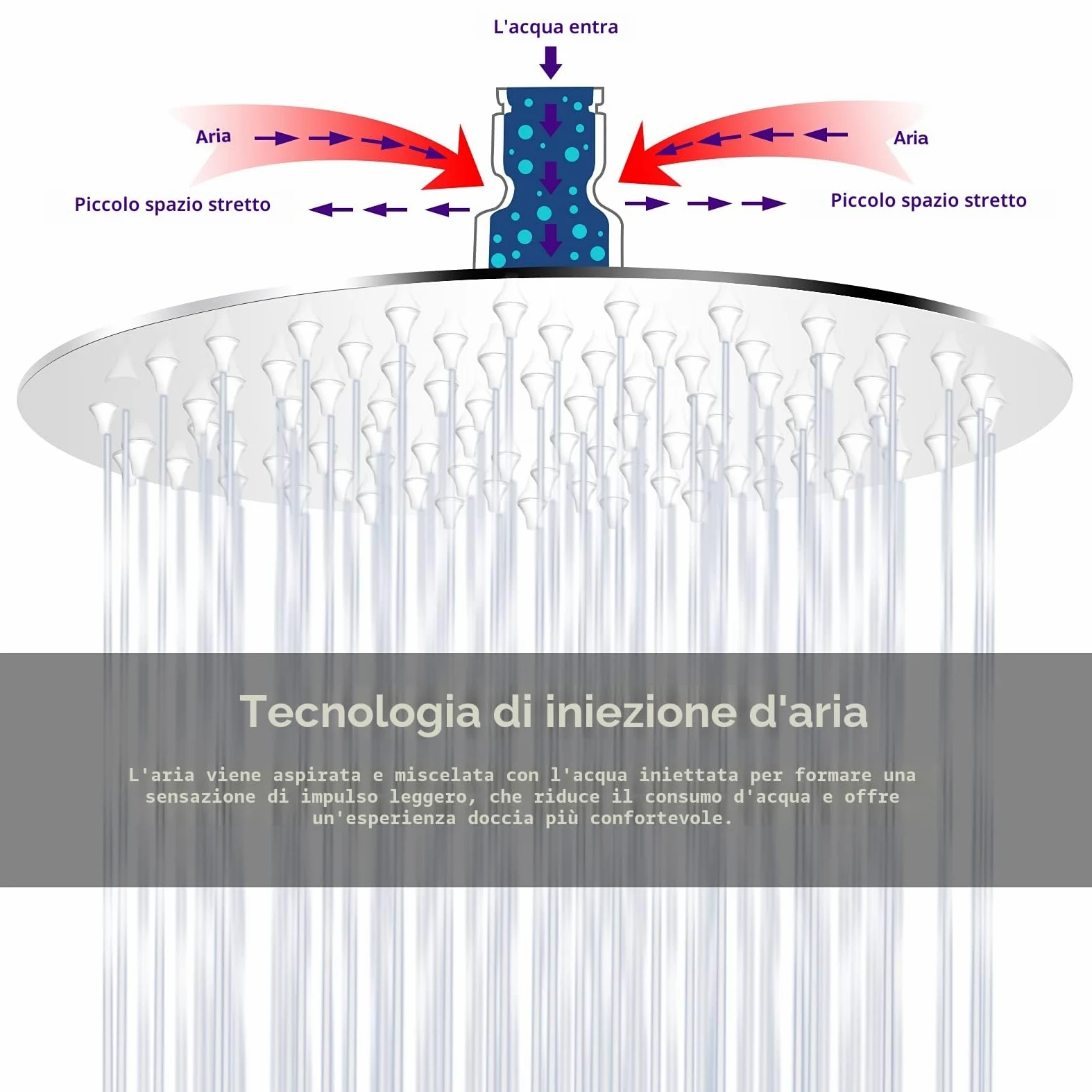 Soffione doccia a pioggia, 25 cm, soffione doccia a pioggia, in acciaio inox 304, rotondo, con gel di silice antibloccante