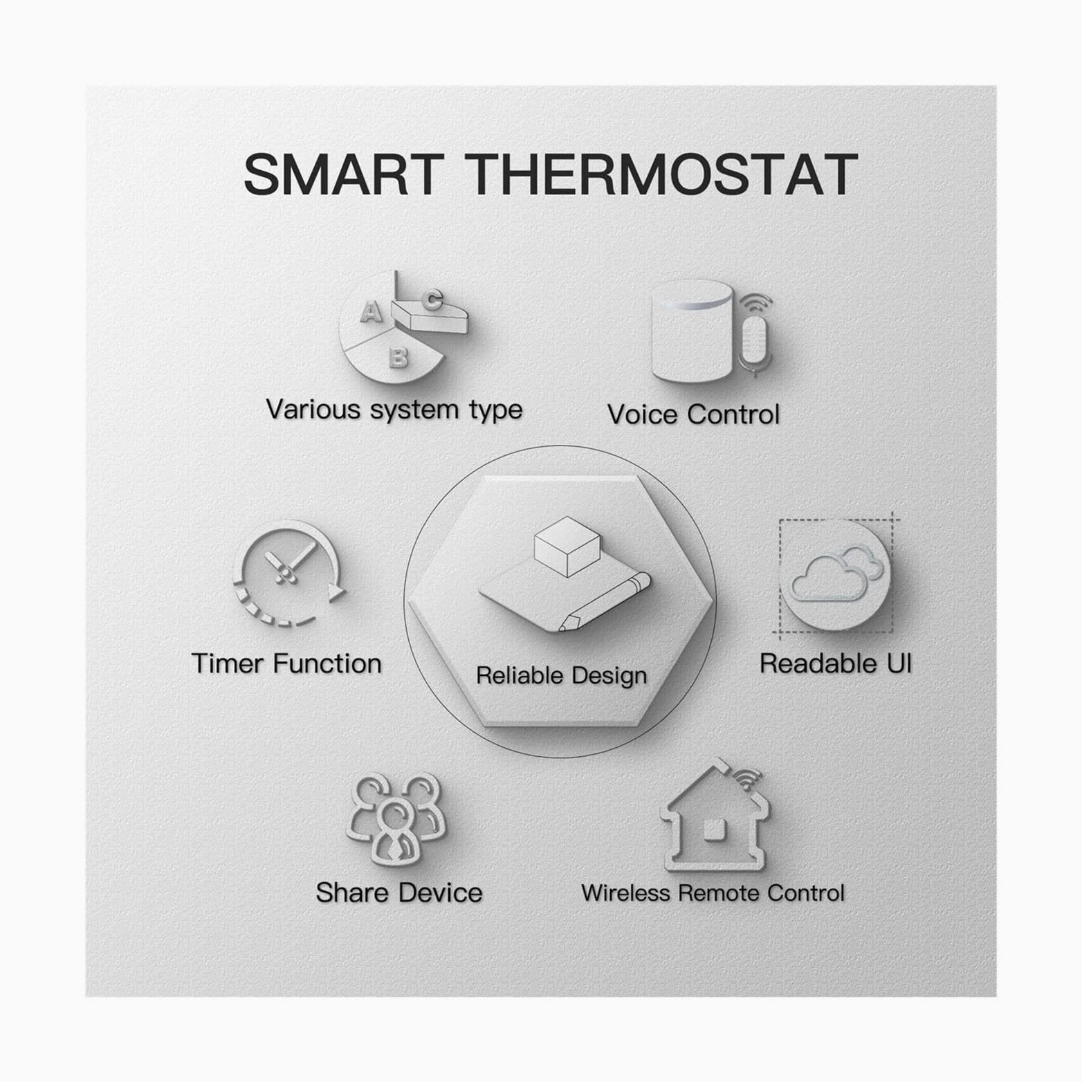 Smart WiFi Termostato Regolatore di temperatura Acqua Riscaldamento a pavimento caldo Acqua Caldaia a gas Funziona Facile Da Usare(Black,BHT-002-GBLW(WiFi))