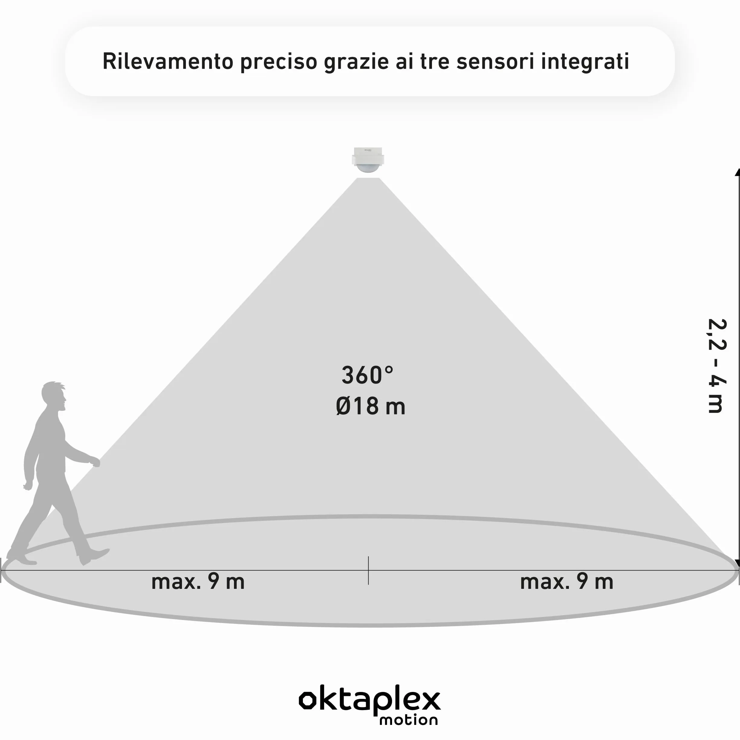 Oktaplex Tea set da 2 sensori di movimento per esterni Bianco 9 m | Sensore di movimento da superficie orientabile 360 ​​gradi 9 m IP65 230 V per soffitto e parete