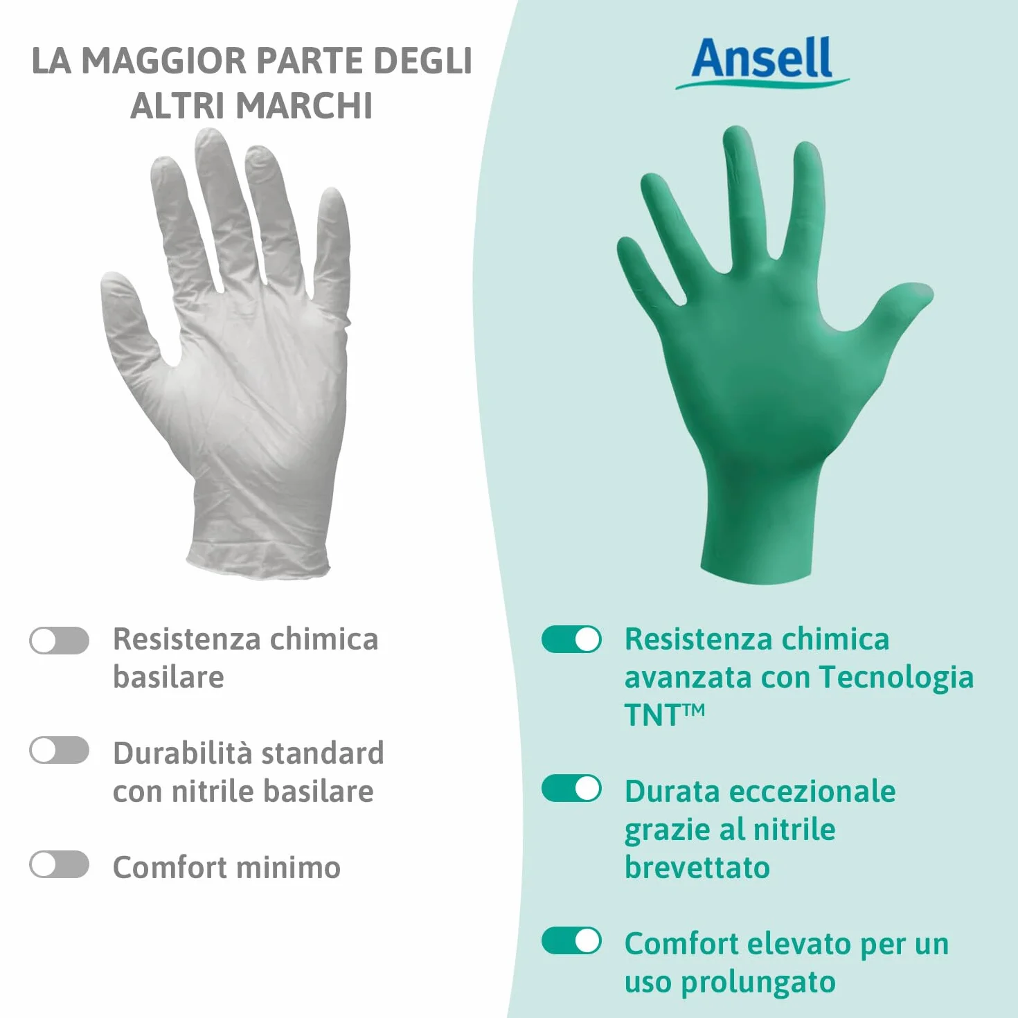 Ansell TouchNTuff 92-600 Guanti Monouso in Nitrile, Senza Polvere, Alta Resistenza Chimica, Verde, Taglia L (100 Pezzi)
