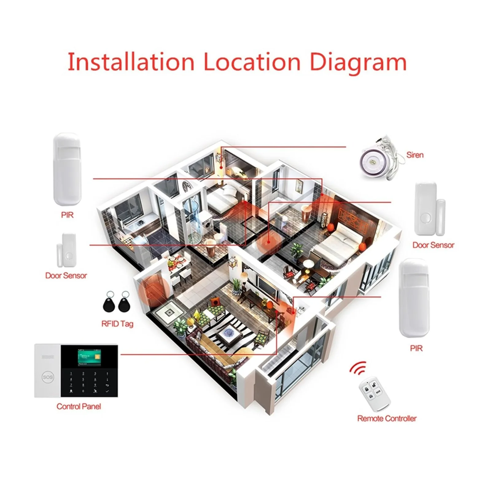 Allarme Intelligente 433MHZ App Telecomando Tastiera Touch LCD Wireless SIM gsm RFID Sensore di Allarme Antifurto Domestico(Set 3)