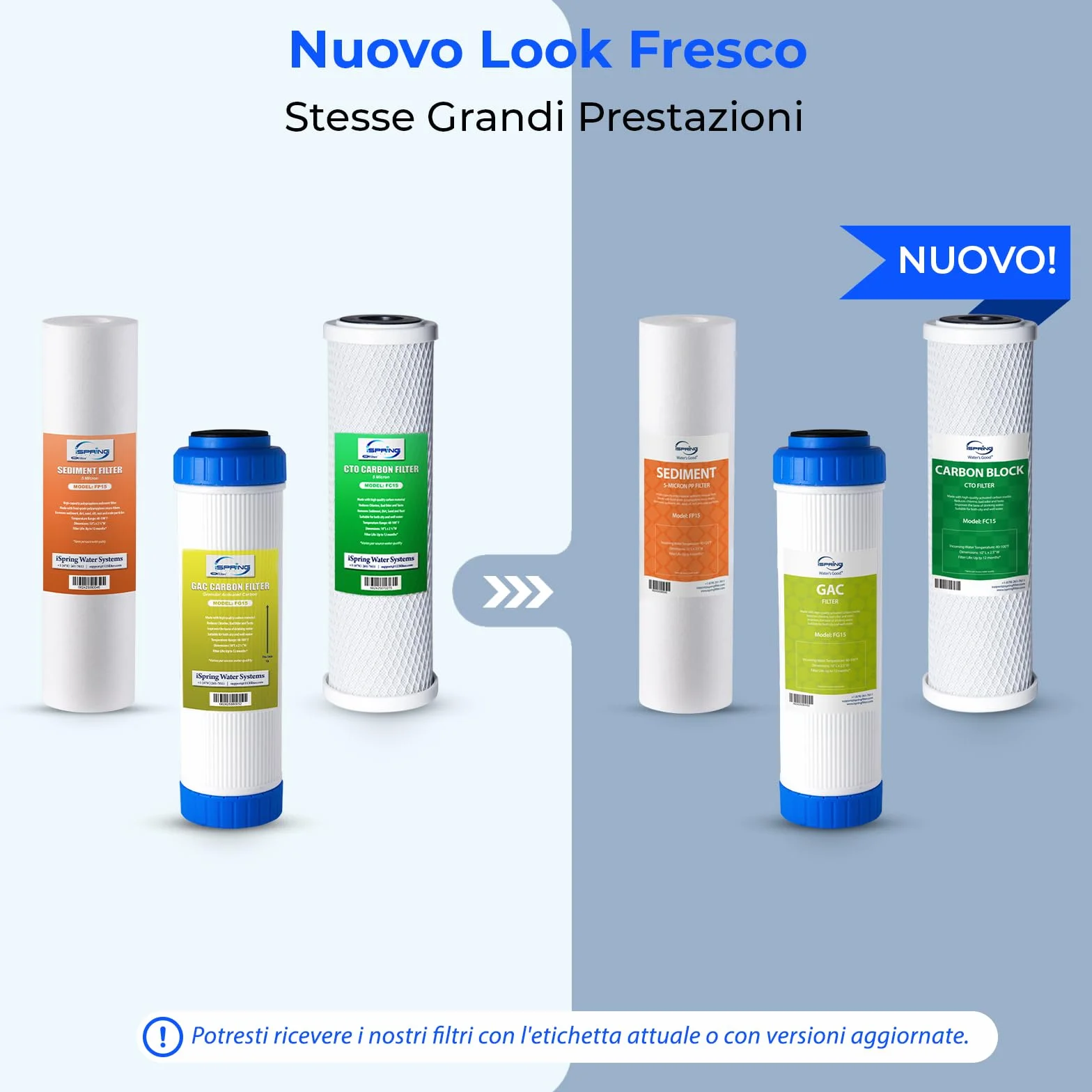 iSpring F3 Set di Cartucce Filtro, 6 Mesi di Sostituzione del Prefiltro per Sistemi ad Osmosi Inversa RO Standard, Bianco