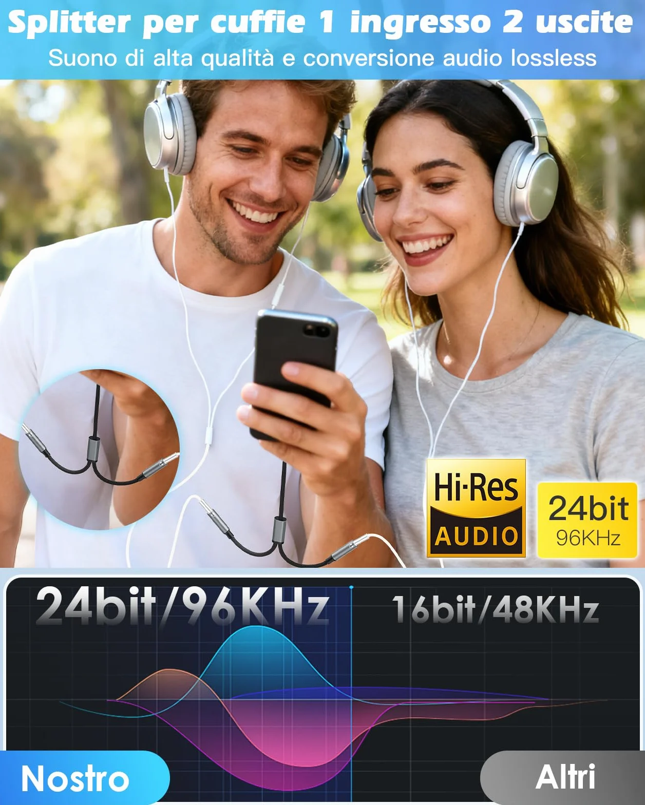 Lullu Sdoppiatore Cuffie, Adattatore Doppio Audio Splitter Jack 3,5 mm Aux DAC Hi-Res 24bit/96KHz Cavo per cuffie per Smartphone, Altoparlanti, PS4, Tablet, PC, MP3 MP4, Microfono