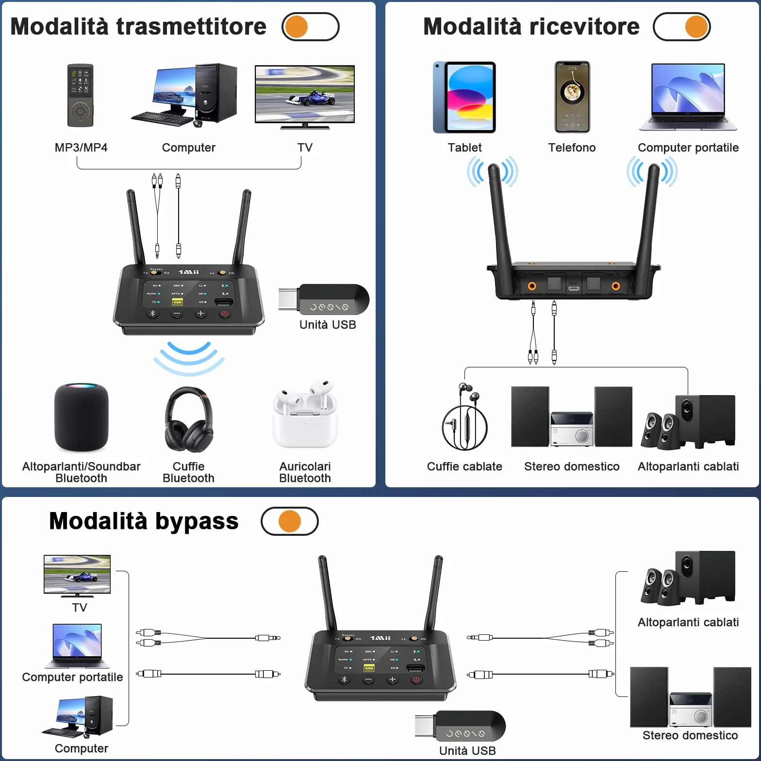 1Mii B03S Trasmettitore Ricevitore Bluetooth 5.3 per TV Cuffie, Adattatore Audio HiFi con Chip DAC ESS, aptX LL/Adaptive/HD, Ottico/Jack 3.5mm AUX (RCA), Lungo Raggio per PC/Stereo, Dual Link