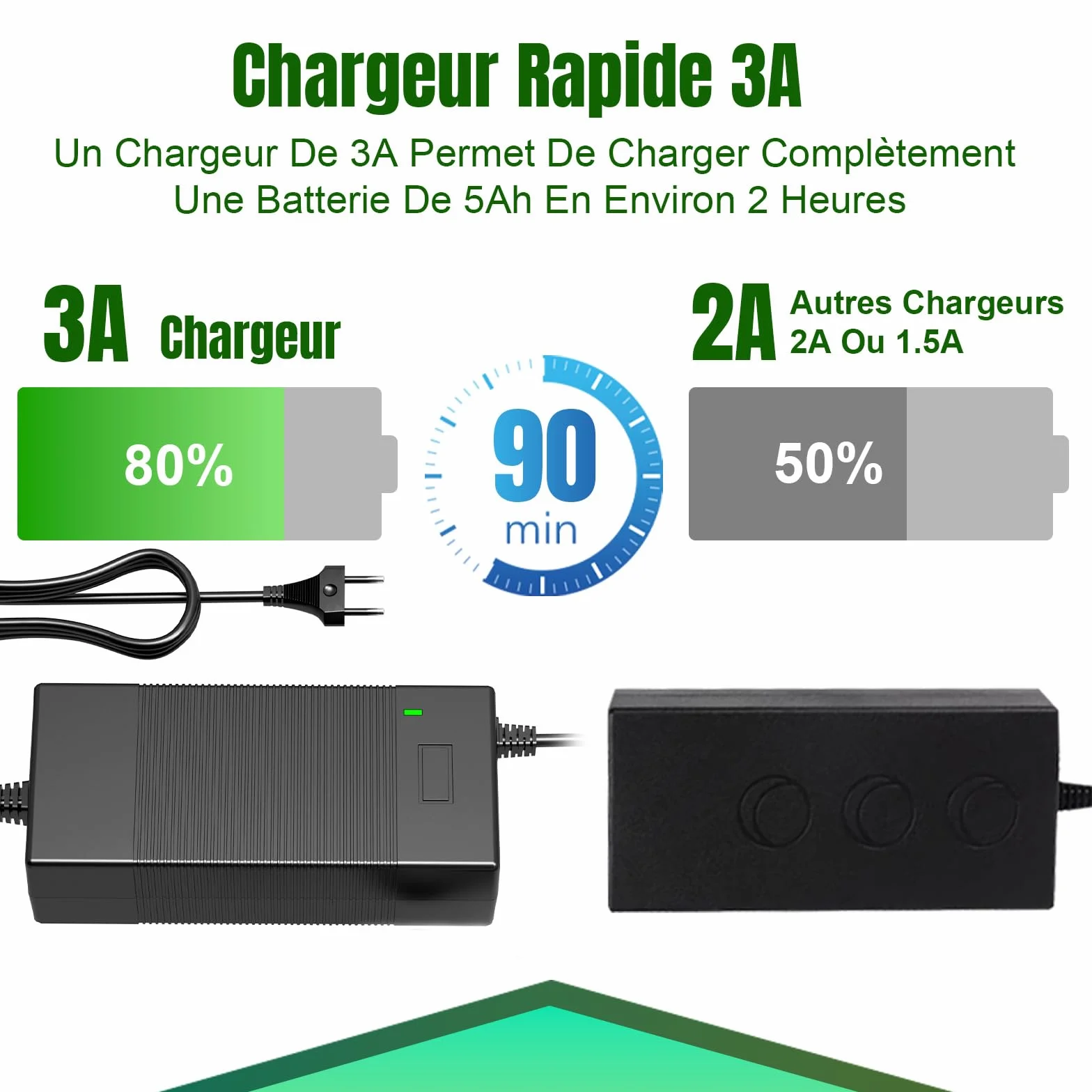 Caricatore per Monopattino Elettrico, Caricabatterie 42V 3A per Hoverboard, Caricatore per Batteria Monopattino 36V
