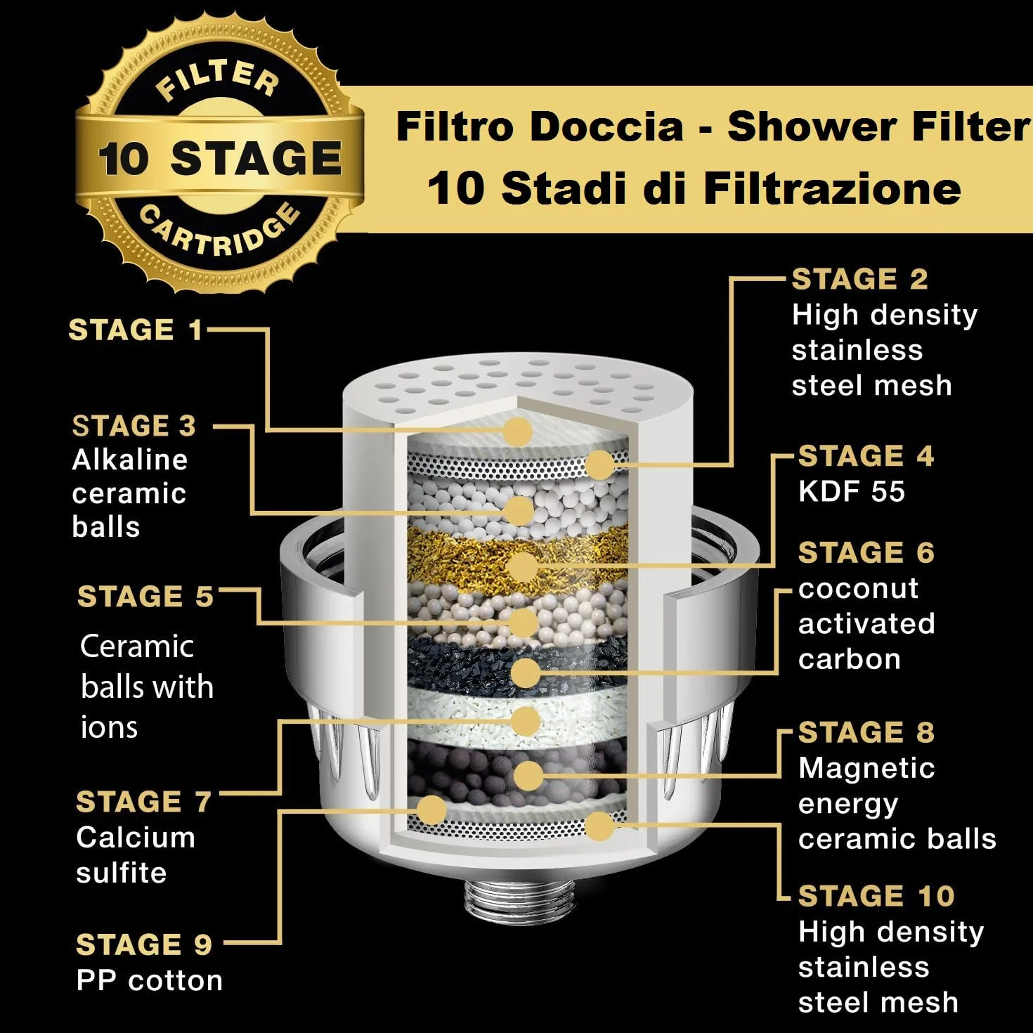 Filtro Anticalcare Doccia con Due Cartucce Di Ricambio, Filtro Acqua Doccia Universale per Acqua Dura, Rimuove Odori, Cloro e Calcare - Filtriacquaitalia
