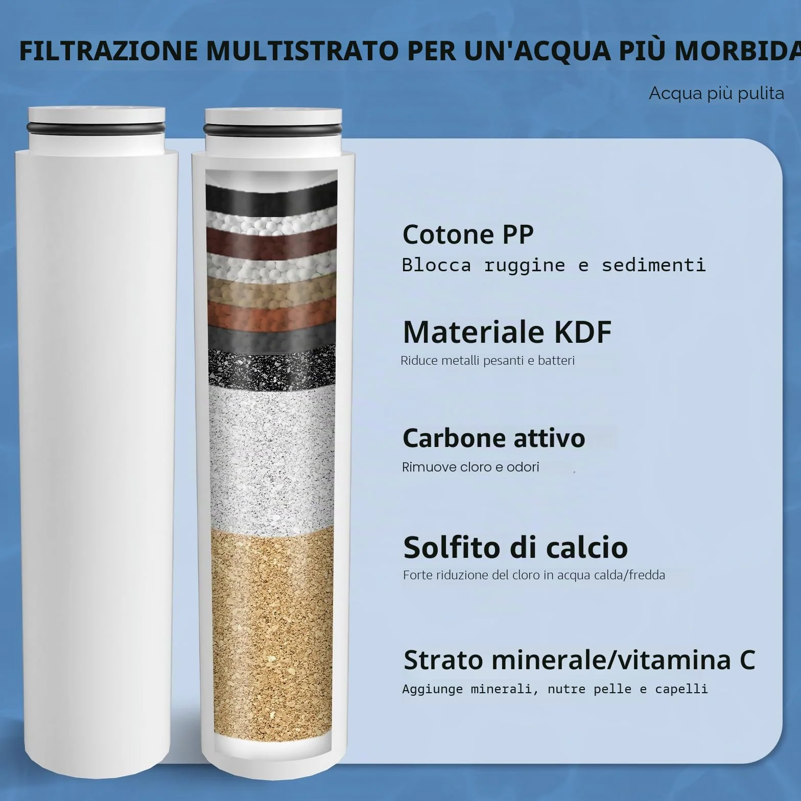 Filtri di ricambio compatibili con soffione doccia Cobbe: eliminano il cloro e le impurità per una pelle e capelli in migliore salute (Set di 4)