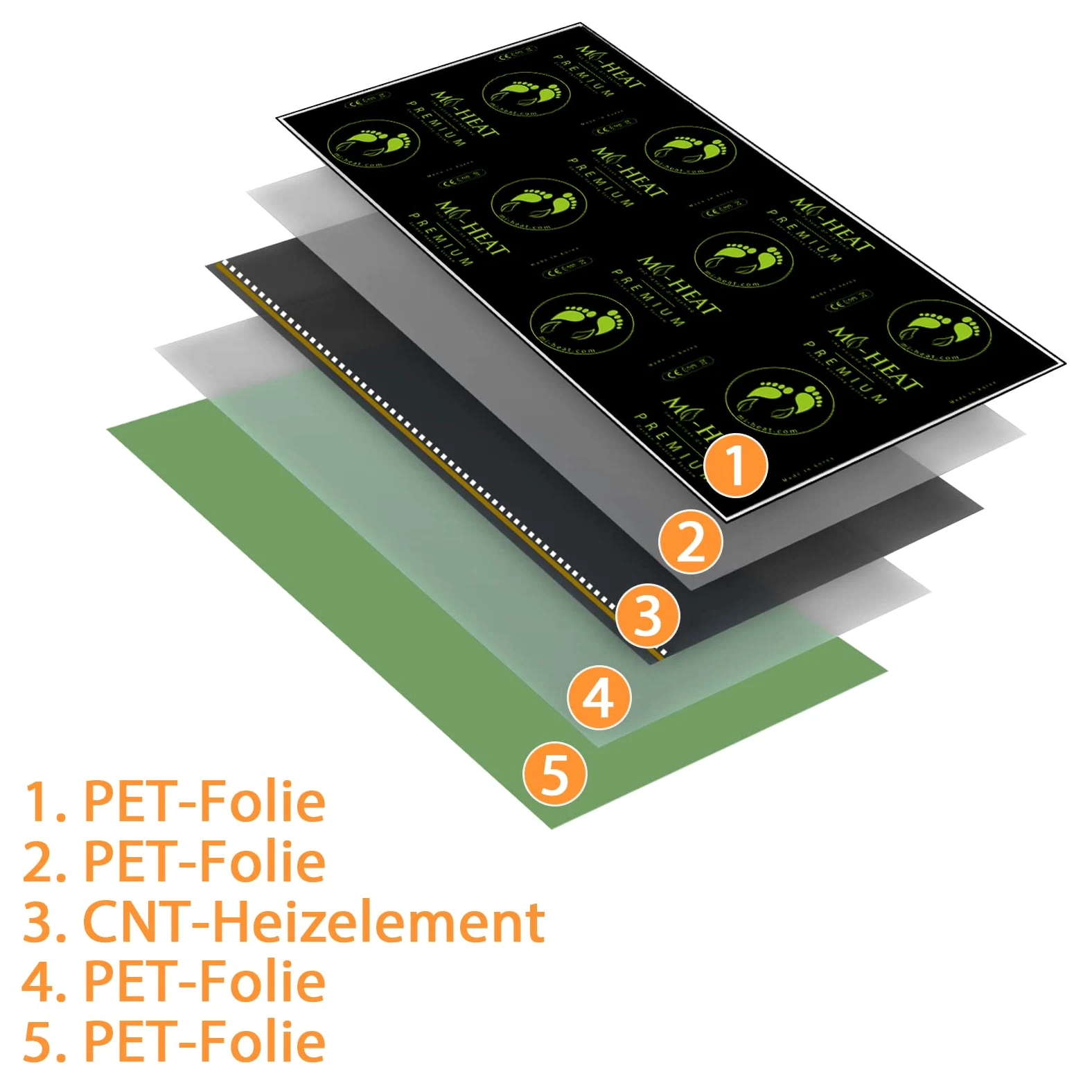Mi-Heat - Pellicola riscaldante di alta qualità, 3,5 m, 100 Watt/m², larghezza 50 cm, per riscaldamento elettrico a pavimento in vinile, laminato, parquet, moquette in sughero