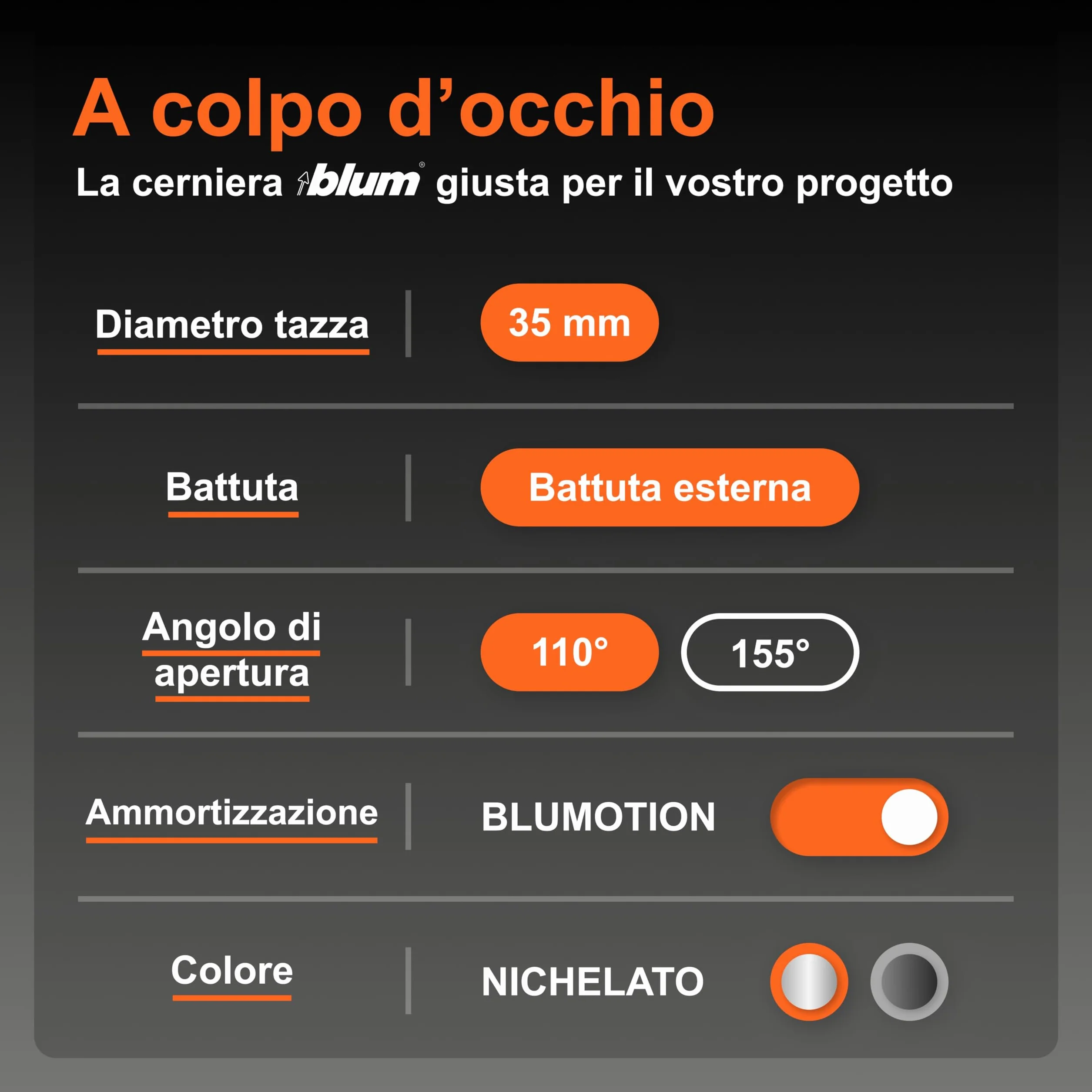 BLUM CLIP TOP BLUMOTION - 2 cerniere per mobili a 110°, dritte con molla, viti, arresto angolare + clip blu, piastra di montaggio a croce eccentrica, acciaio, viti, distanza 0 mm