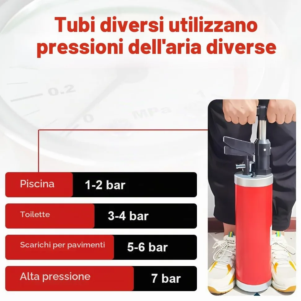 Pompa Stura Scarichi a Pressione con 4 Ventose, Pompa Stura Scarichi a Pressione Stantuffo con Manometro, Aturalavandino ad Aria Compressa, per Vasca da Bagno Cucina Bagno, Rosso