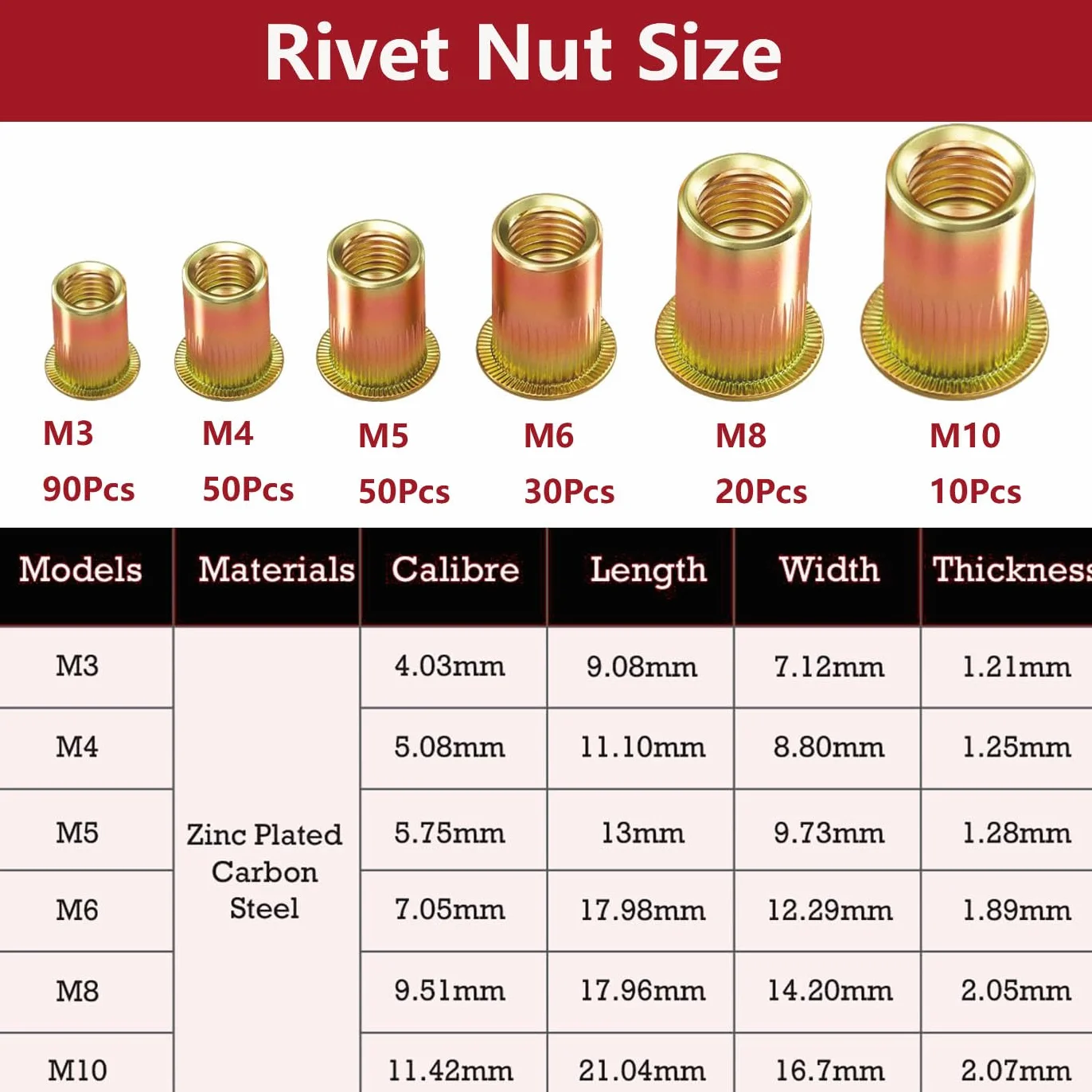 Rivetti Filettati M3 M4 M5 M6 M8 M10 250 Pezzi Inserti Filettati per Riparazioni
