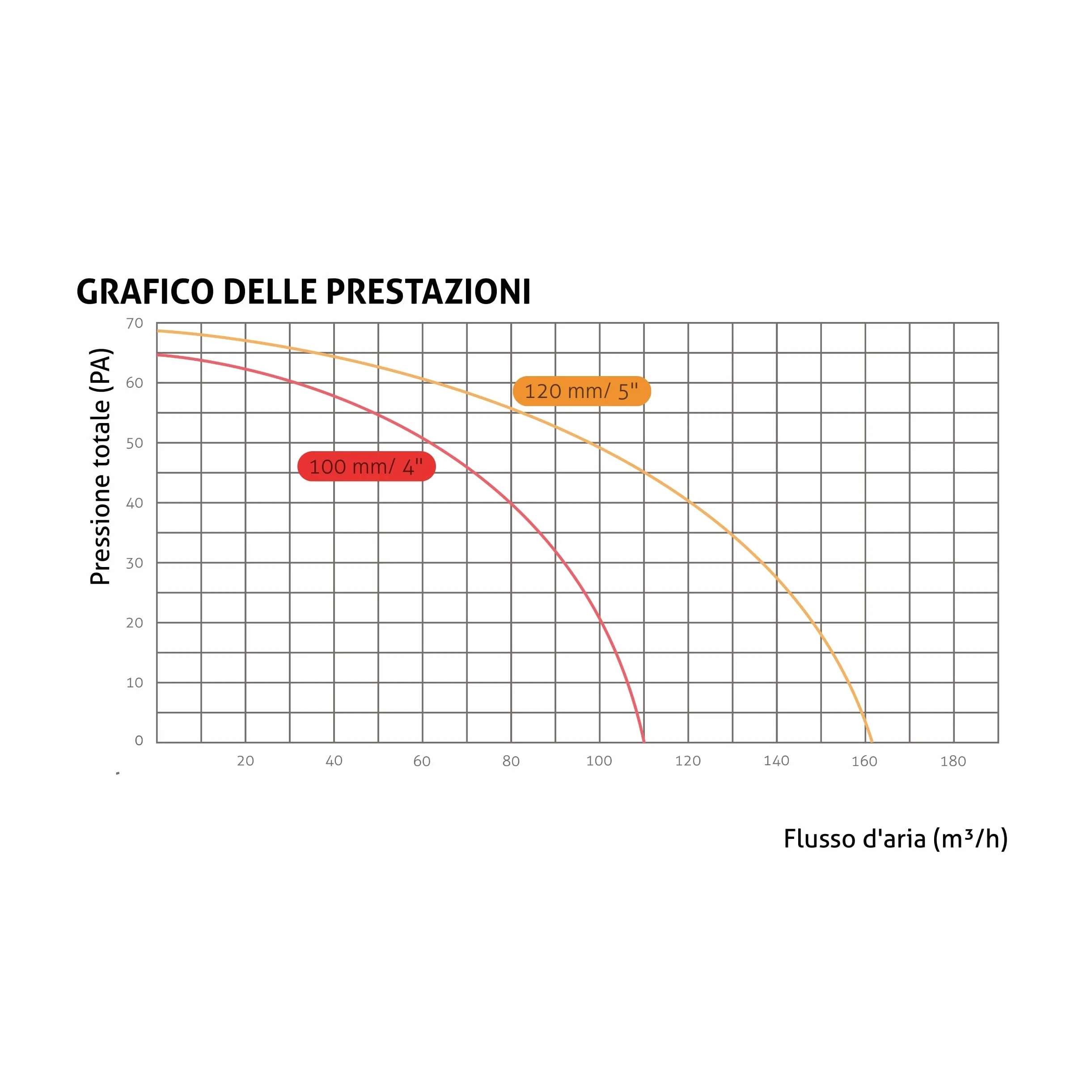 Turbionaire Axio 1012 HTR Aspiratore Bagno 100/120 mm 9.2W Sensore Umidità Telecomando 8 Velocità