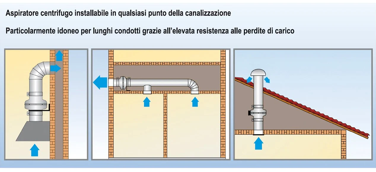 La Ventilazione LINEAV12 Aspiratore Centrifugo per Condotti di Aerazione, Bianco, diametro 120 mm / 5"