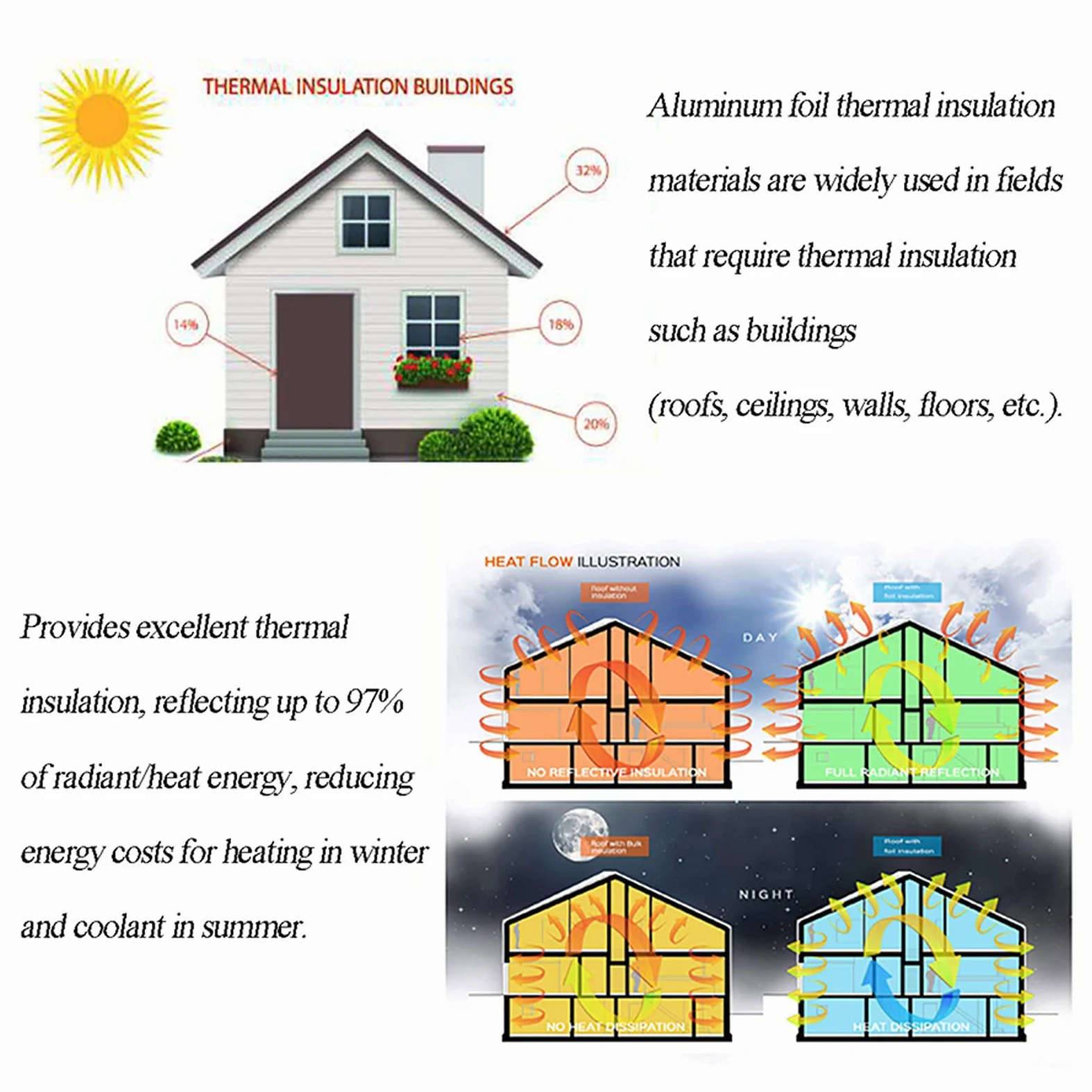 Isolante Termico Riflettente Foglio isolante termoriflettente per termosifoni Foglio isolante termoriflettente per termosifoni Foglio isolante termoriflettente per termosifoni Foglio isolante a rispa