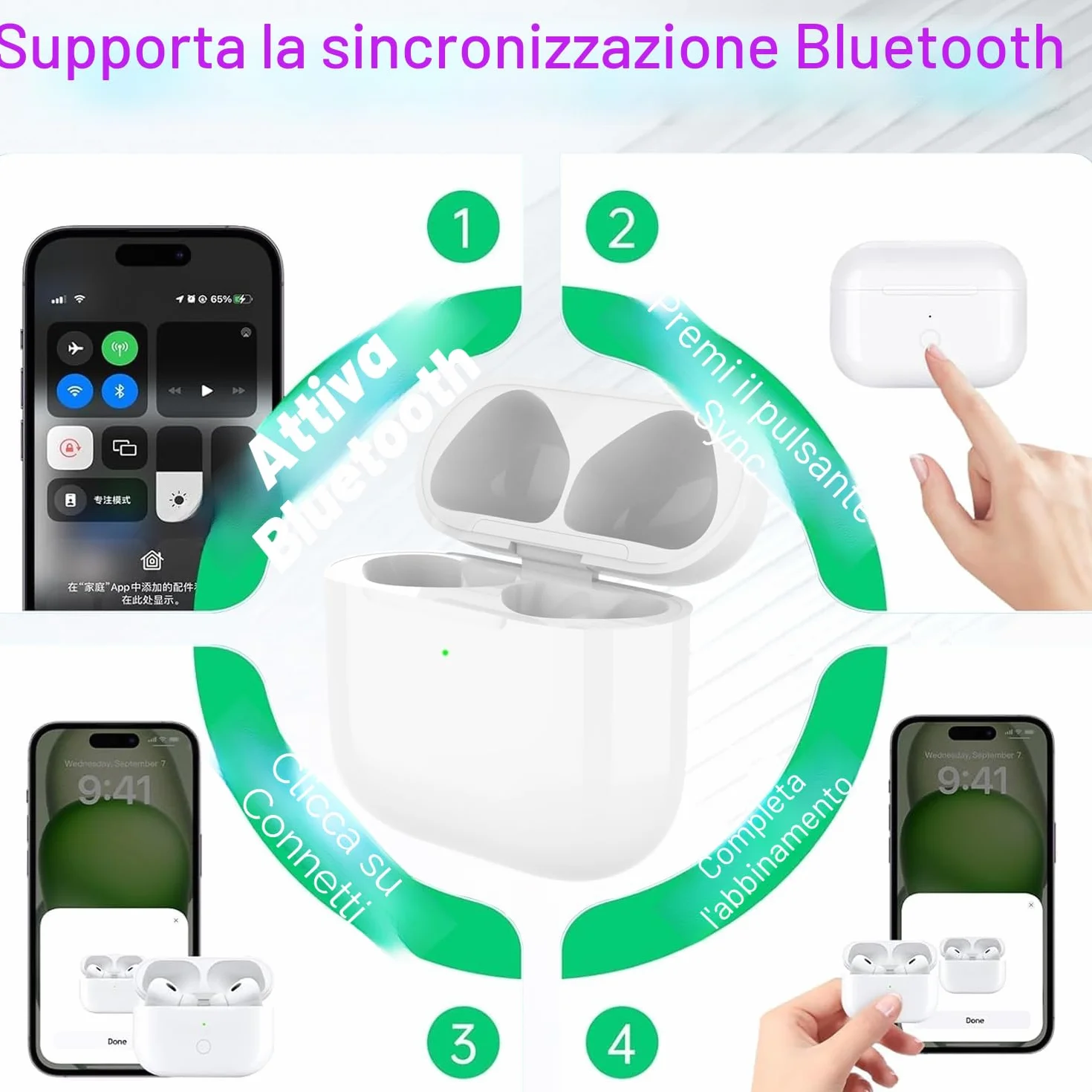 Custodia di Ricarica compatibile con Air Pod 4 (2024) Generazione, Type-C Wireless Charging Case con Accoppiamento Bluetooth Pulsante di Sincronizzazione Ricarica Cablata e Wireless