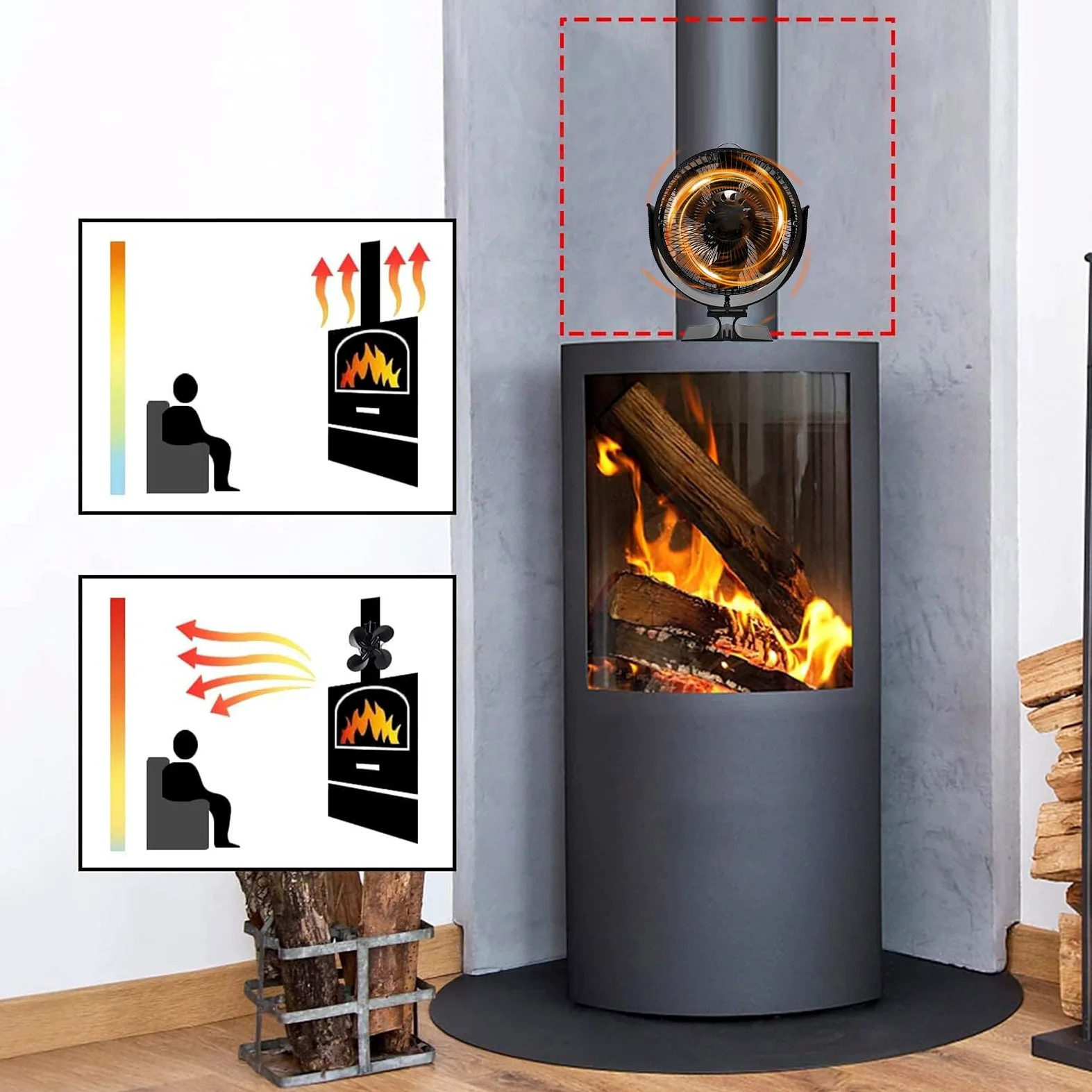 Ventilatore Termico per Stufa a Legna E Forniture Per La Casa | Ventilatore Stufa Legna Senza Elettricità, Rotazione A 360 Gradi Utilizzabile In Appartamento, Dormitorio, Ristorante,