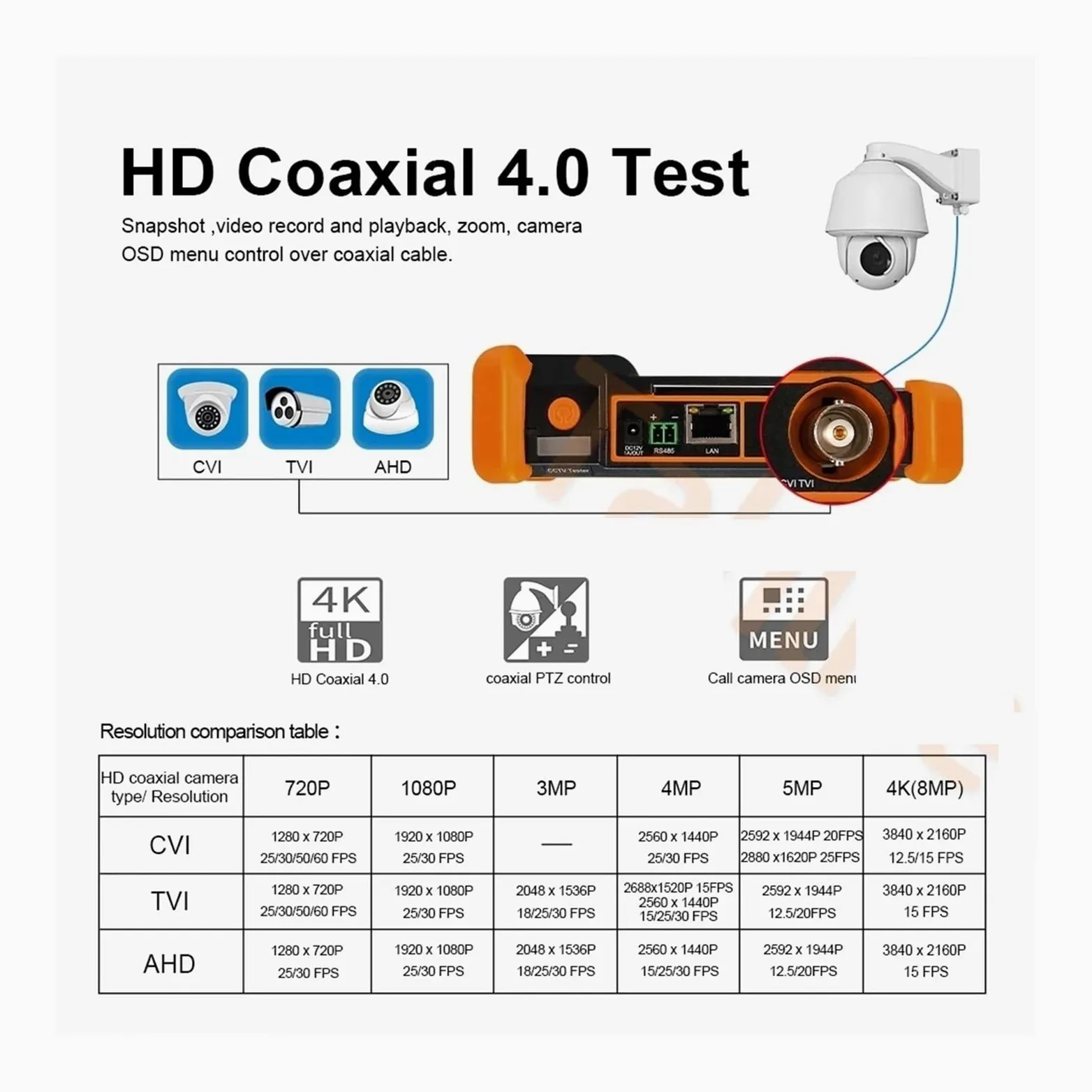 tester di rete, Tester Portatile For Telecamere IP CCTV 8K 8MP AHD CVI TVI Analogico For Cavi WIFI UTP - Perfetto For Installazioni(IPC-1900C Plus)