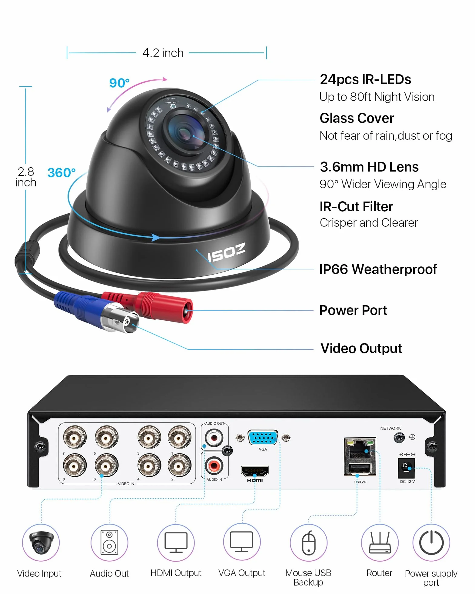 ZOSI 1080p Kit Videosorveglianza Esterno Cablato, 8CH H.265+ DVR con 4x 1080p Telecamera di sicurezza, IR visione notturna, Rilevamento di Movimento, Accesso Remoto, App Gratuita, NO HDD