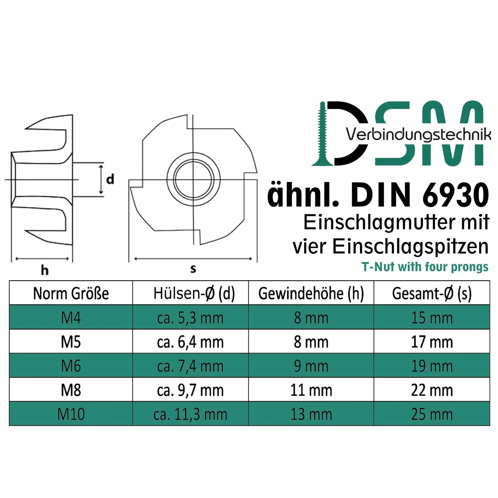 Dadi a Inserimento Acciaio Zincato M4 M5 M6 M8 M10 100 Pezzi
