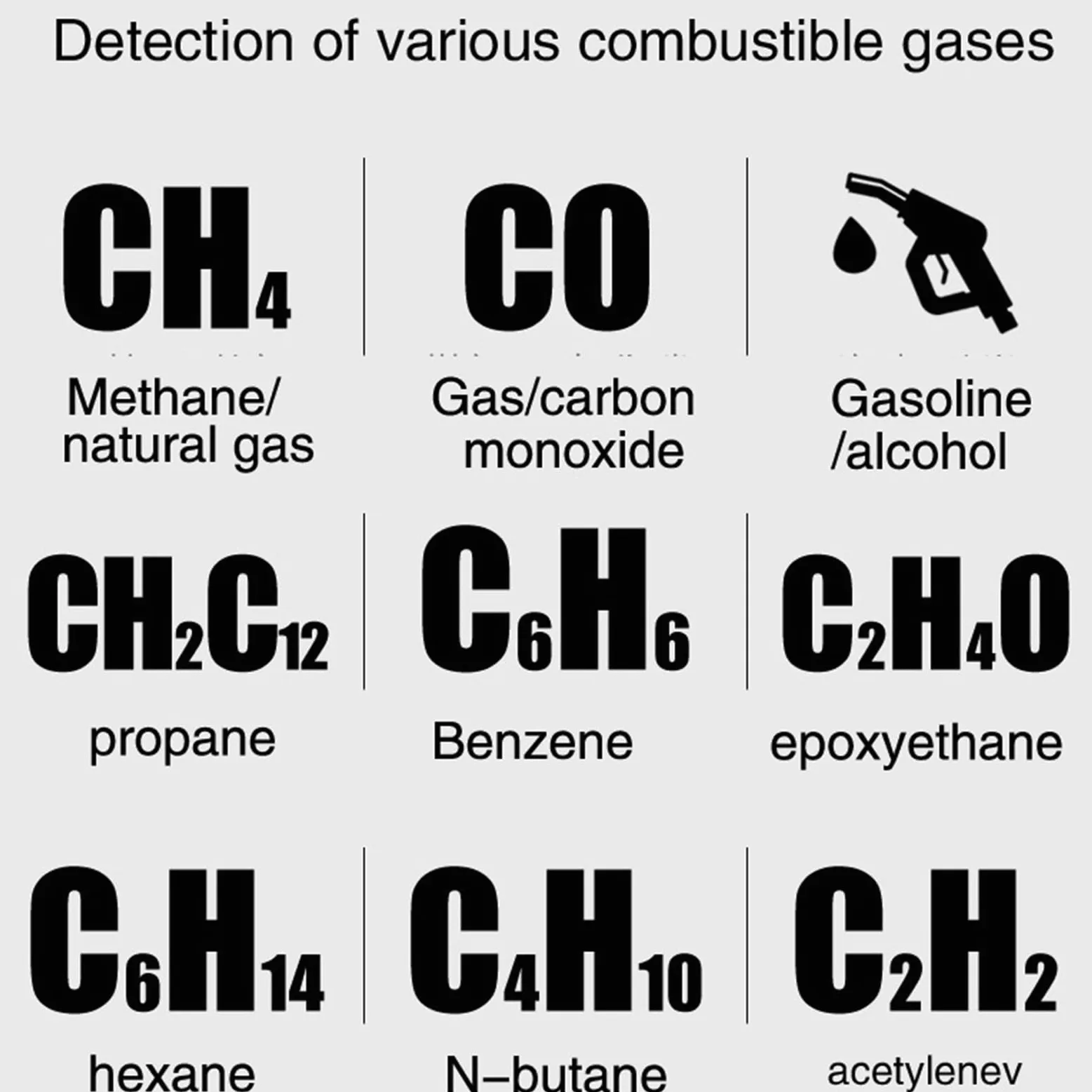 Socobeta Rilevatore di Perdite di Gas Tester di Metano Rilevatore di Gas Naturale Tester di Perdite di Combustibili con Allarme Sonoro e Luminoso per la Cucina di Casa