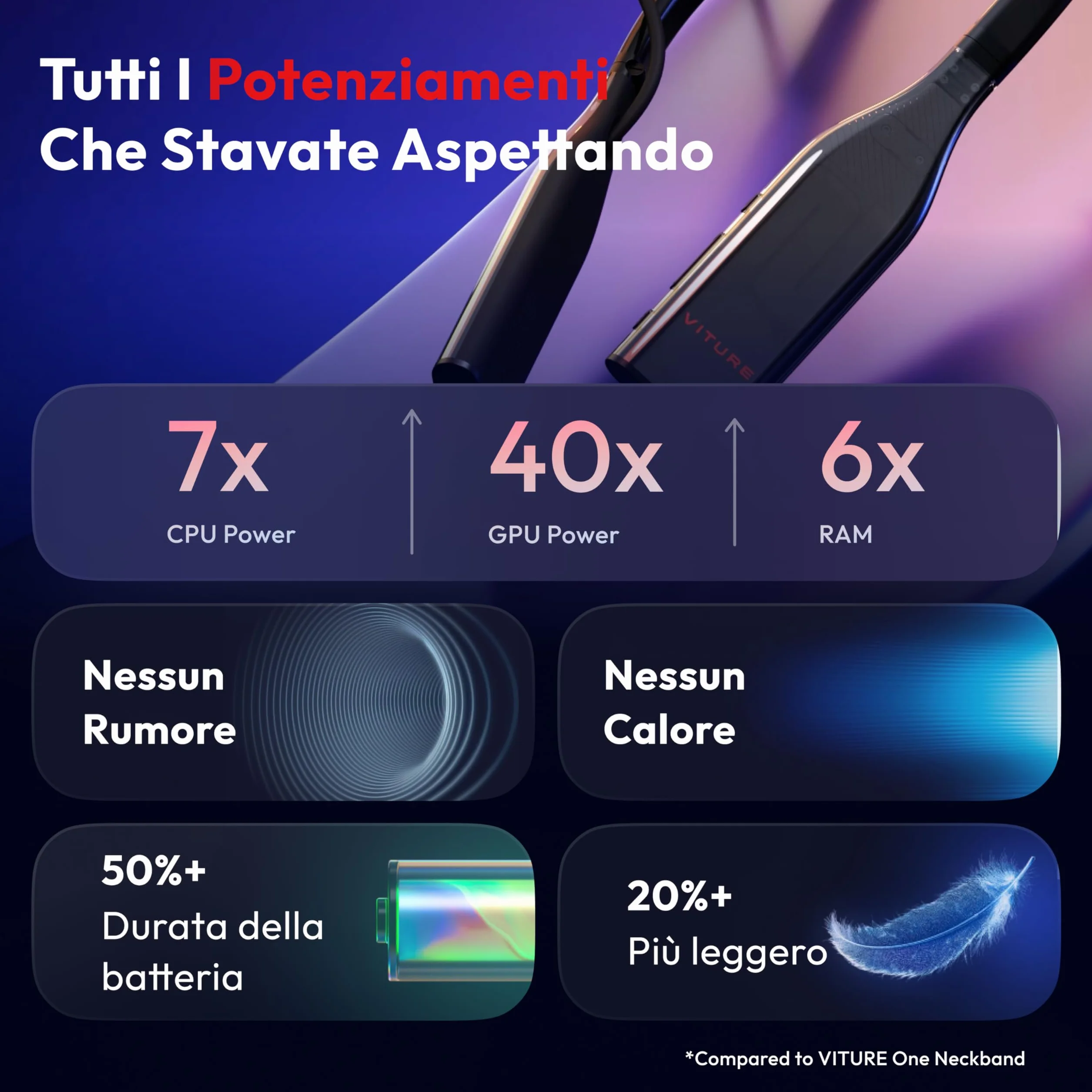 VITURE Pro Neckband,partner ufficiale di PSPlay, Multi-screen/3DoF/Smooth Follow/Ambient Mode, 3D Player, AI Assistant, libertà quasi wireless per il gioco e lo streaming,12GB+256GB