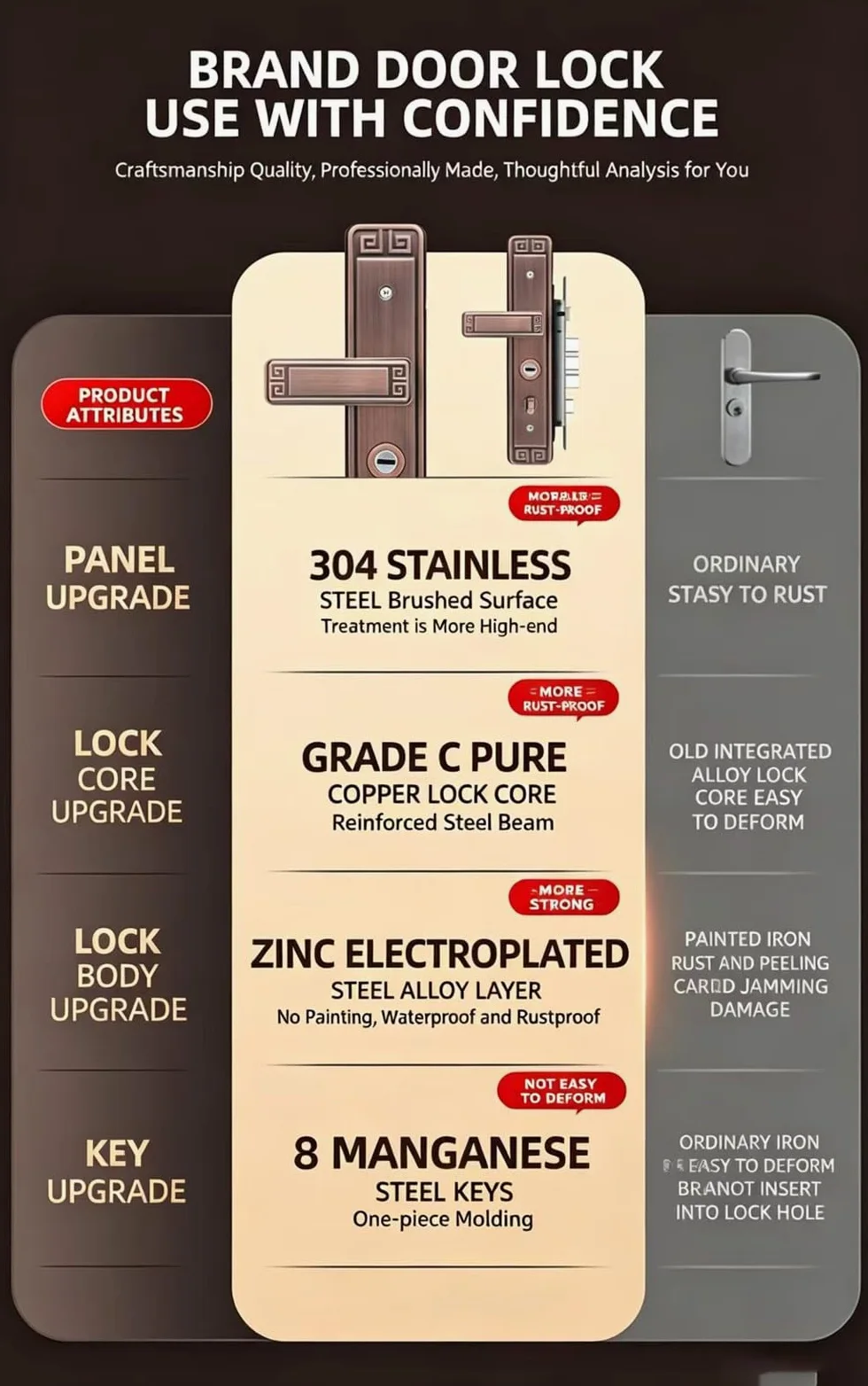 Serratura Antifurto di Alta qualità, Set di Maniglie di Sicurezza in Acciaio Inossidabile Rinforzato, Accessori per Porte D'Ingresso Domestiche(A+Inside Open)