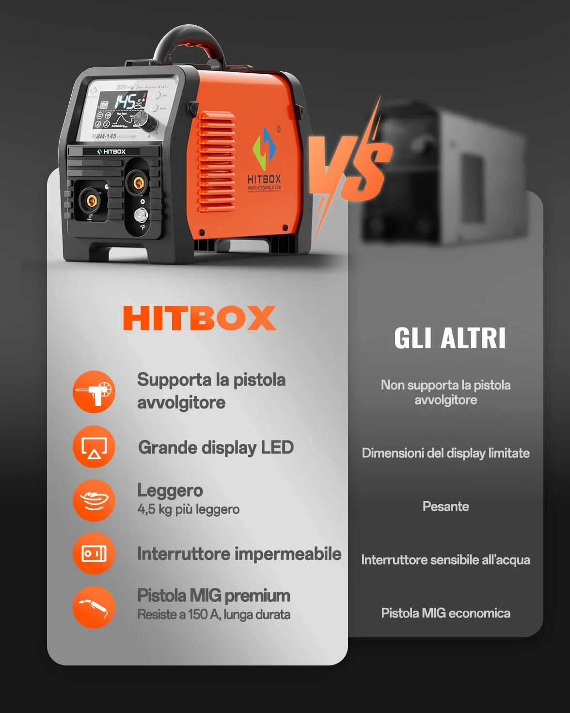 HITBOX 145A Saldatrice a Filo Continuo 4 in 1 230V MIG/ARC/Lift TIG/Spool Gun con Display LED