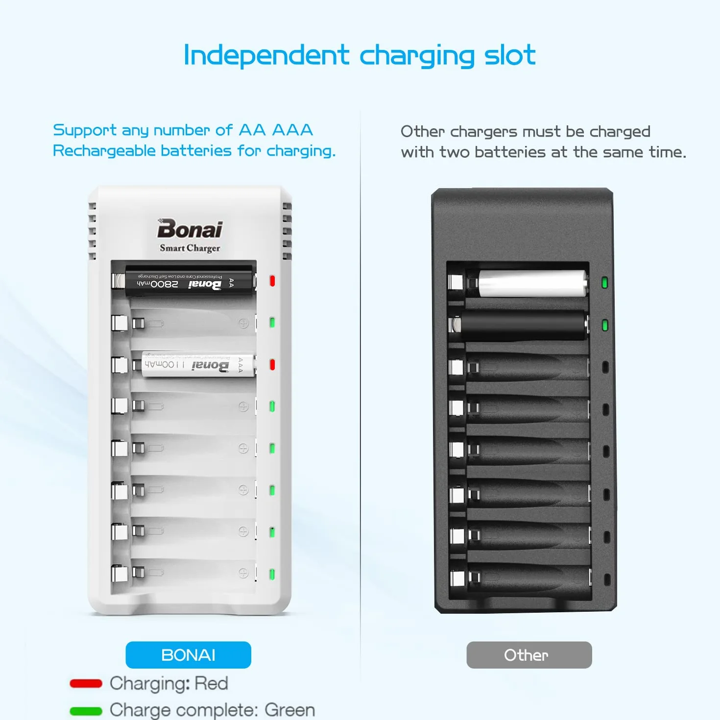 BONAI Caricabatterie Pile Ricaricabili AA AAA con Indicatori LED, Carica Batterie 8 Slot Indipendenti per Ni-MH, Caricatore Intelligente con Ingresso USB per Pile Stilo e Ministilo