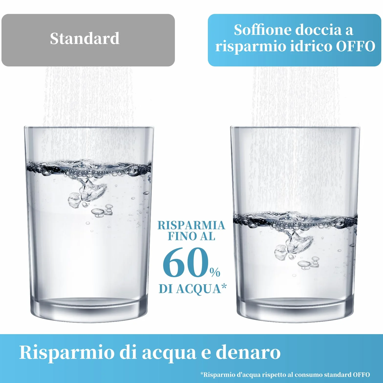 OFFO Soffione Doccia con Tubo,Flessibile da 1,6 m, con 6 Modalità Di Spruzzo,Soffione Doccia Grande con Tubo a Risparmio Idrico,Doccino per Doccia con Tubo a Mano per Il Bagno,Nero Cromo