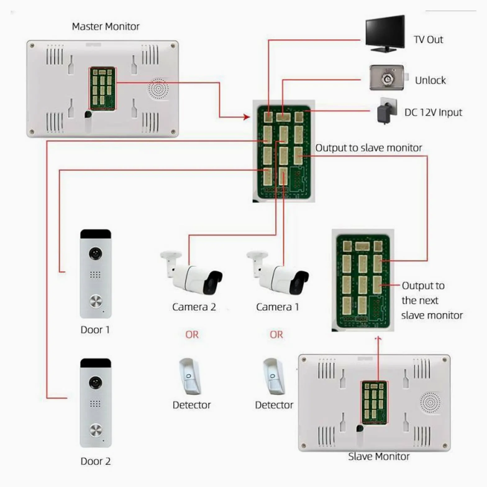 Videocitofono Wifi, Videocitofono Tuya da 10 pollici for il videocitofono multilingua del telefono del portello del touch screen domestico con controllo di accesso remoto per la sicurezza domestica(J-