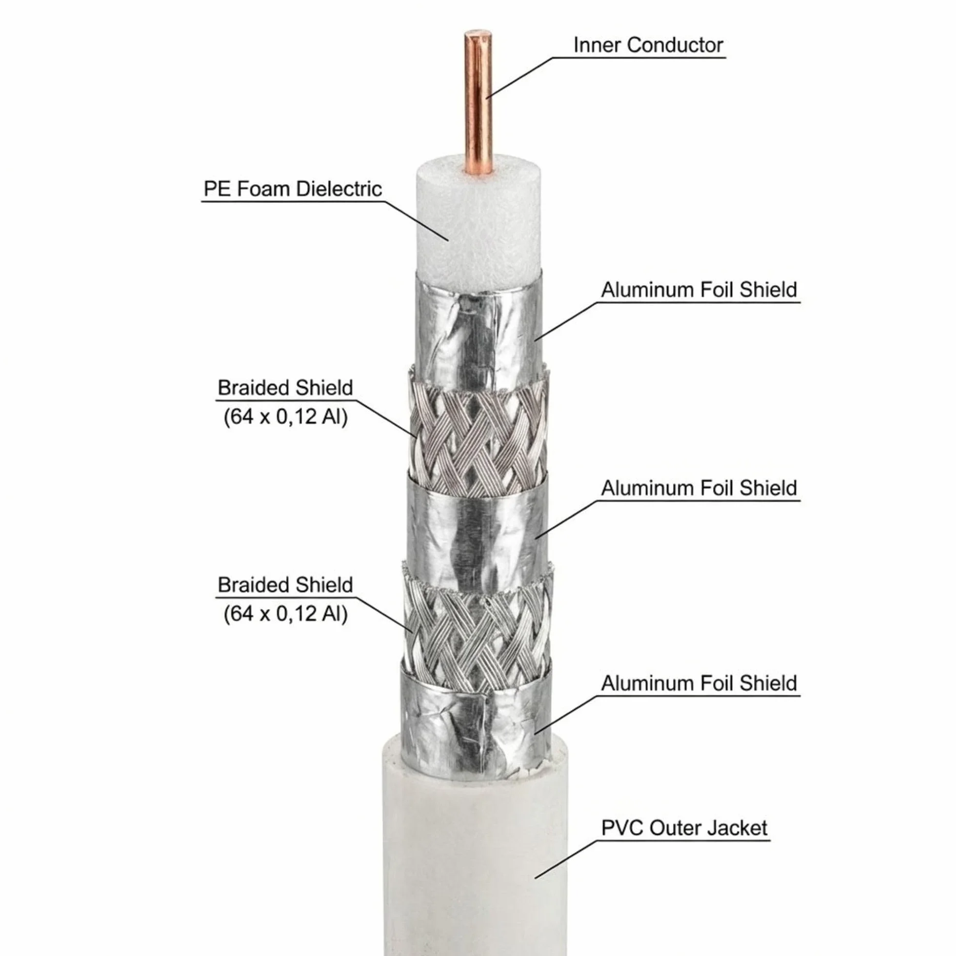 Premium X Cavo coassiale PROFI PRO 135 dB schermato a 5 vie, rame puro 25 metri Cavo antenna SAT 25m 135dB + 10x F-Plug 8,00mm a colori "GOLD" GRATUITO