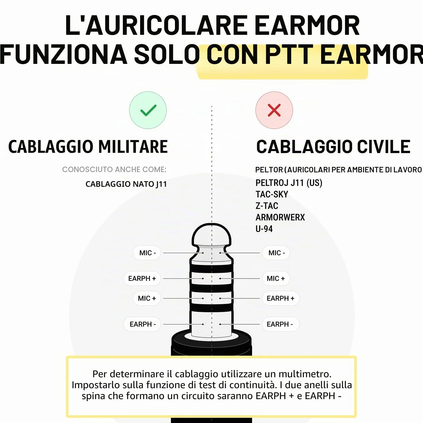 EARMOR Tactical Earmor Kenwood, Baofeng versione PTT Military Standard 7.0 spina per adattatore radio, nero