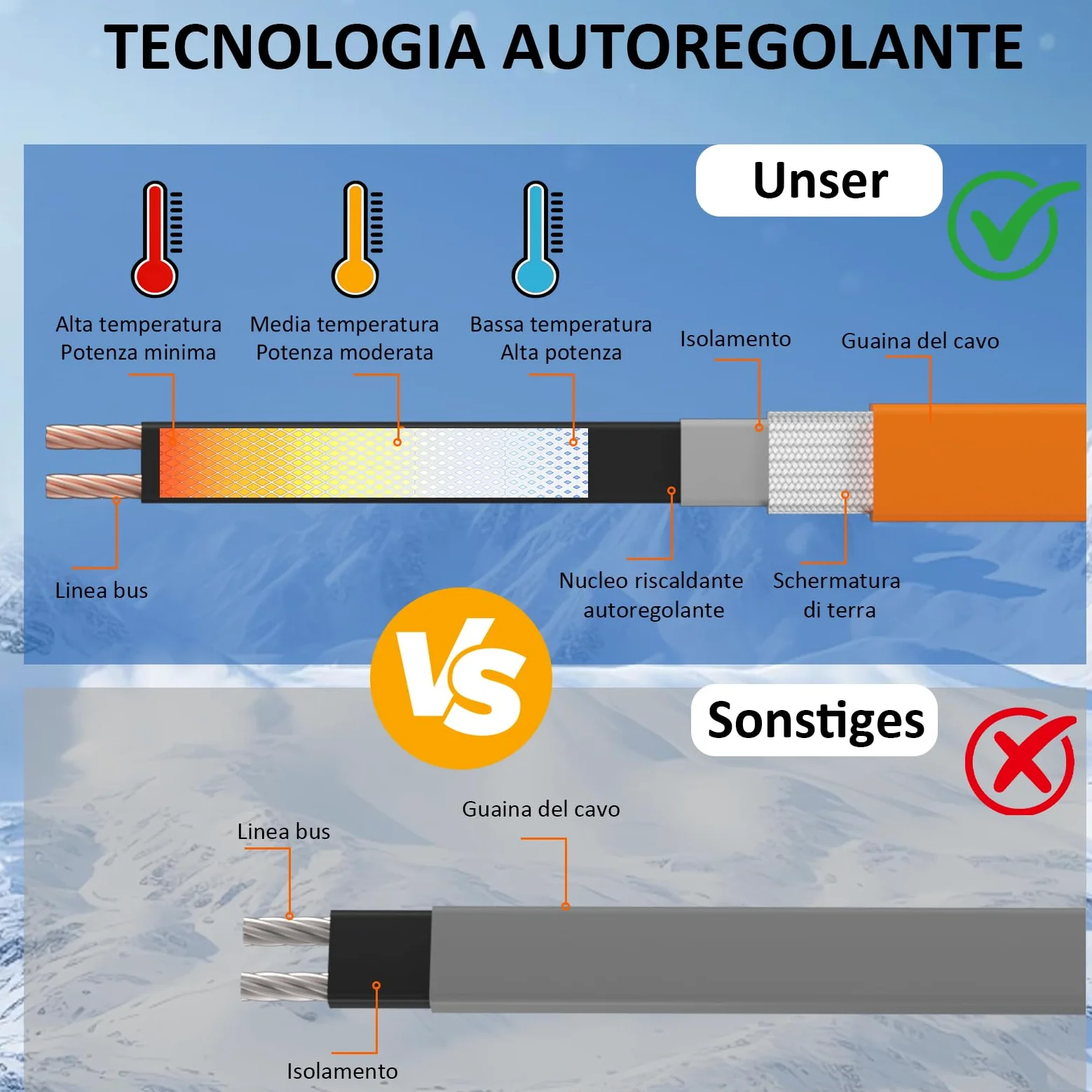 Cavo Riscaldante con Termostato, 8m Cavo Riscaldante 25 W/m Autorregolante Serpentina Riscaldante con Termostato IPX7 Impermeabile Cavo Scaldante per Tubazioni Piante Grondaie Protezione Antigel