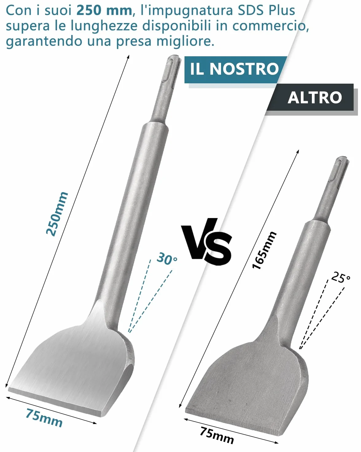 Lytool Scalpello SDS Plus 250 x 75mm Acciaio Temprato 40Cr Punta Piatta Professionale Compatibile Bosch Hilti Makita