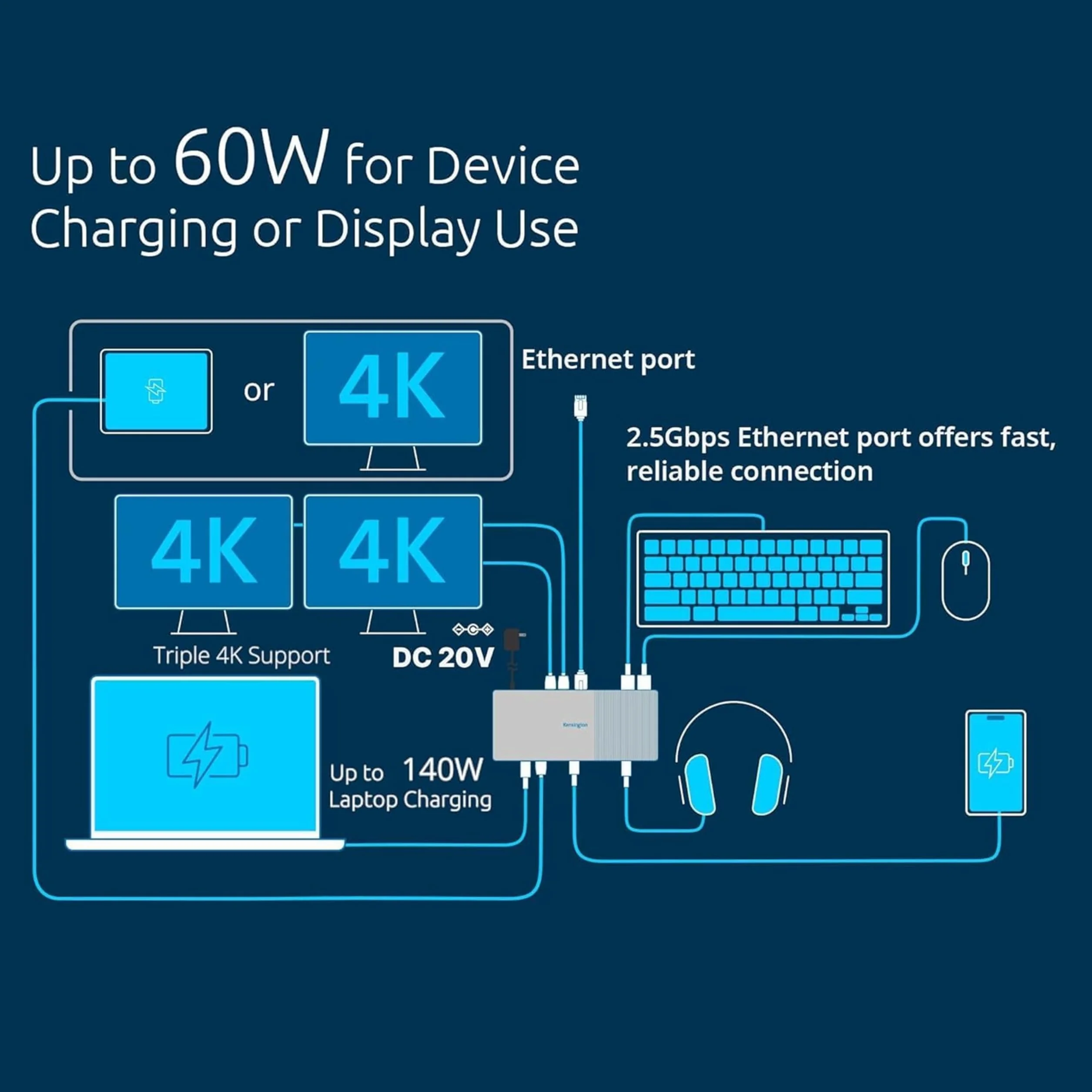 Kensington SD5000T5 EQ Thunderbolt 5 Docking station, triplo monitor 8K/4K, lettore di schede SD e Micro SD, Potenza alimentazione 140W, 3x Thunderbolt 5, Ethernet e USB 3.2 Gen2 - Grigio (K35201EU)