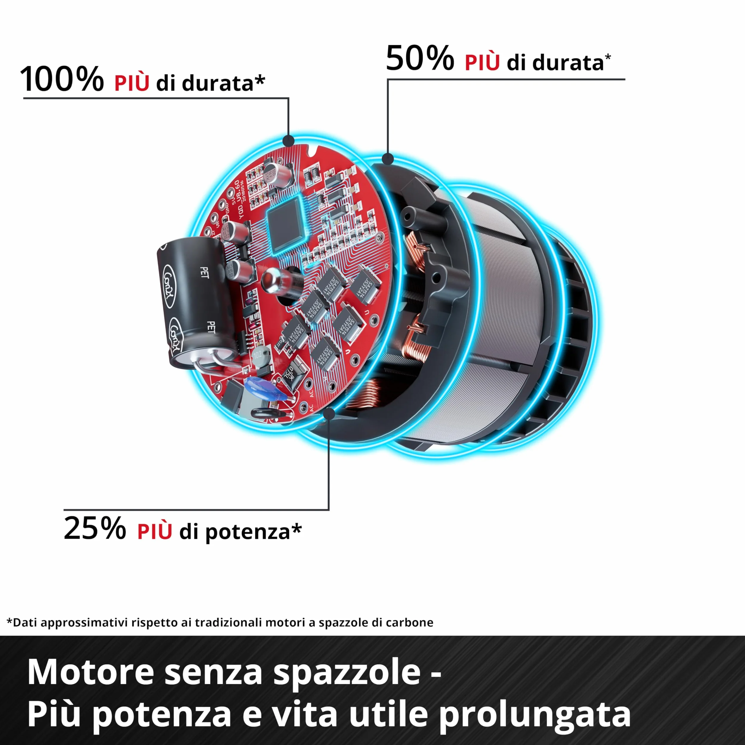 Einhell Professional Lucidatrice eccentrica CP-EP 18/125 Li T BL-Solo Power X-Change 18V 125mm