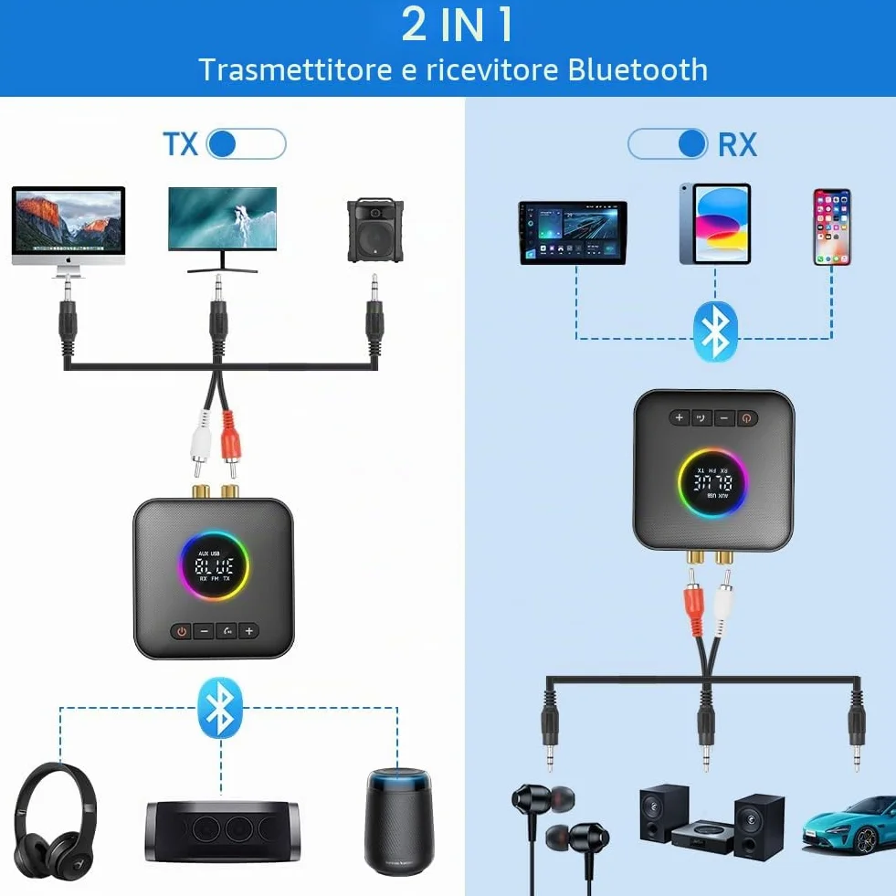 AXFEE Ricevitore Bluetooth 5.4 HiFi, 3.5mm RCA jack Audio, Adattatore Audio, Impianto Stereo, Casse, Bassa Latenza Wireless, per Tablet/Smartphone/PC/laptop/Cuffie/TV