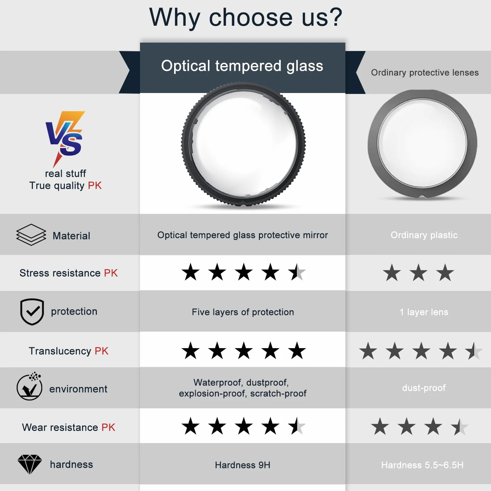 FiTSTILL Pellicola protettiva universale per lenti compatibile con Insta360X4 Sticky Easy Installation Film Set accessori durezza 9H resistente ai graffi