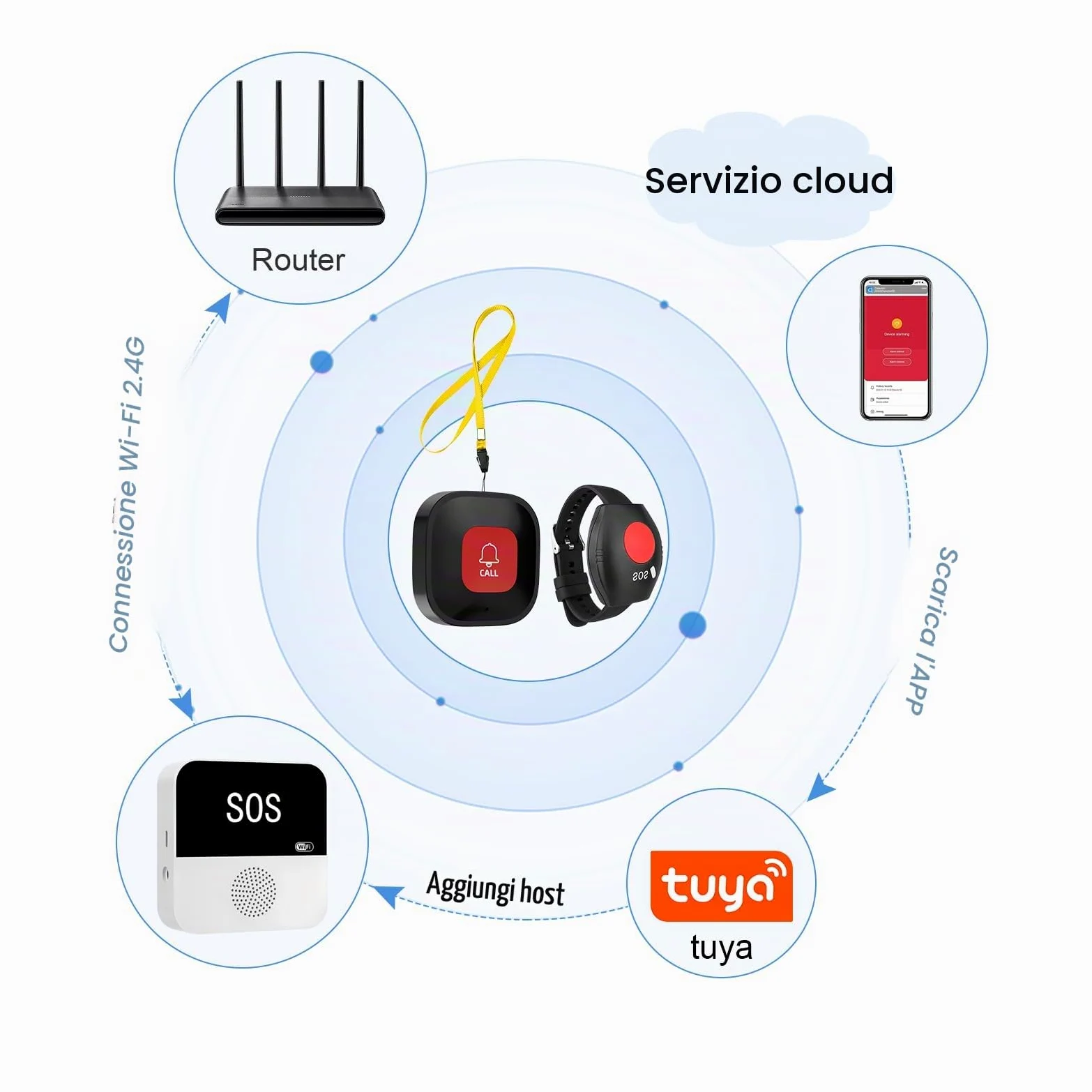Pulsante di Emergenza per Anziani,Wireless Sistema di Chiamata di Emergenza | Bracciale di Emergenza per Anziani, Pulsante di Chiamata WiFi Caregiver Pager, Per Pazienti Anziani, Disabili, Bambini