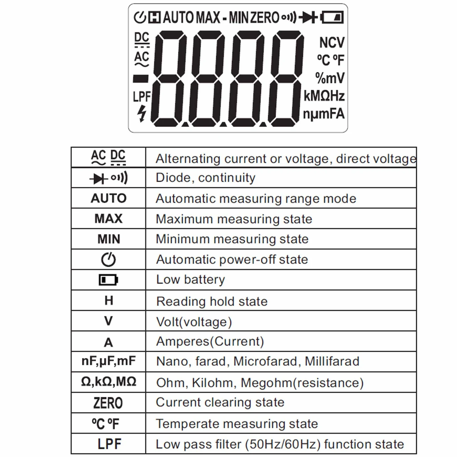 KPS -PF740 Pinza di perdite TRMS AC Max 150A, 4000 conti, tensione AC/DC 600 V, corrente AC 150 A, resistenza 40 MΩ, capacità 40 μF e temperatura, cat. III 600 V