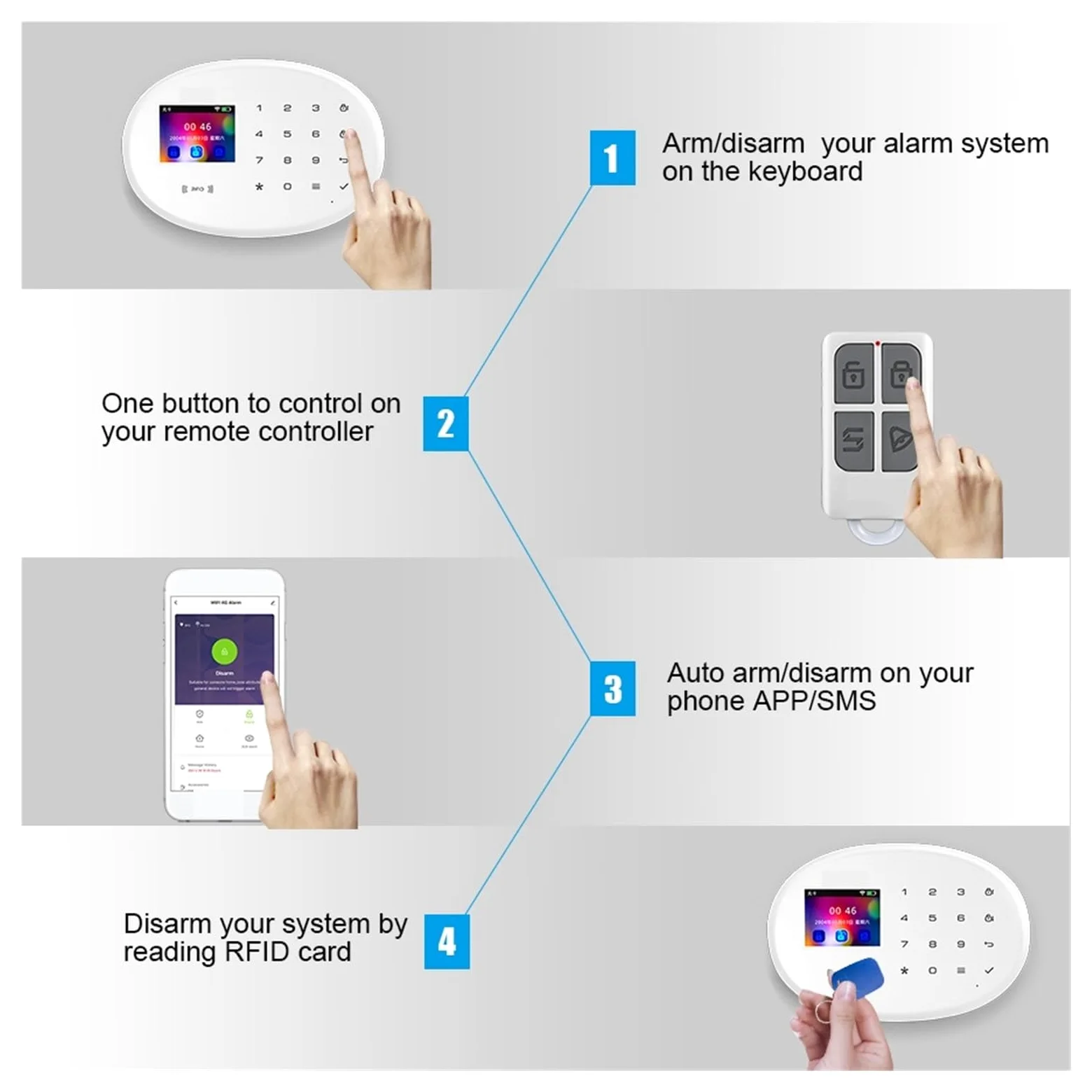 Sistemi Sicurezza Casa Kit di allarme WIFI 4G funzionante con APP Smart/Life(KIT 3)