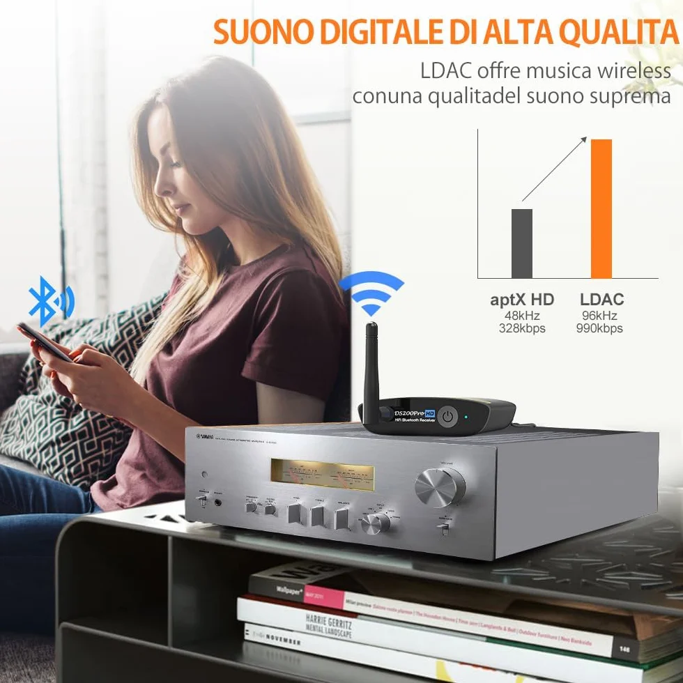 1Mii Ricevitore Bluetooth 5.3 HiFi per Stereo, Adattatore Audio Bluetooth Hi-Res LDAC, aptX HD con ESS DAC Audiophile Uscita Ottica/RCA per Ricevitore AV o Amplificatore- DS200Pro