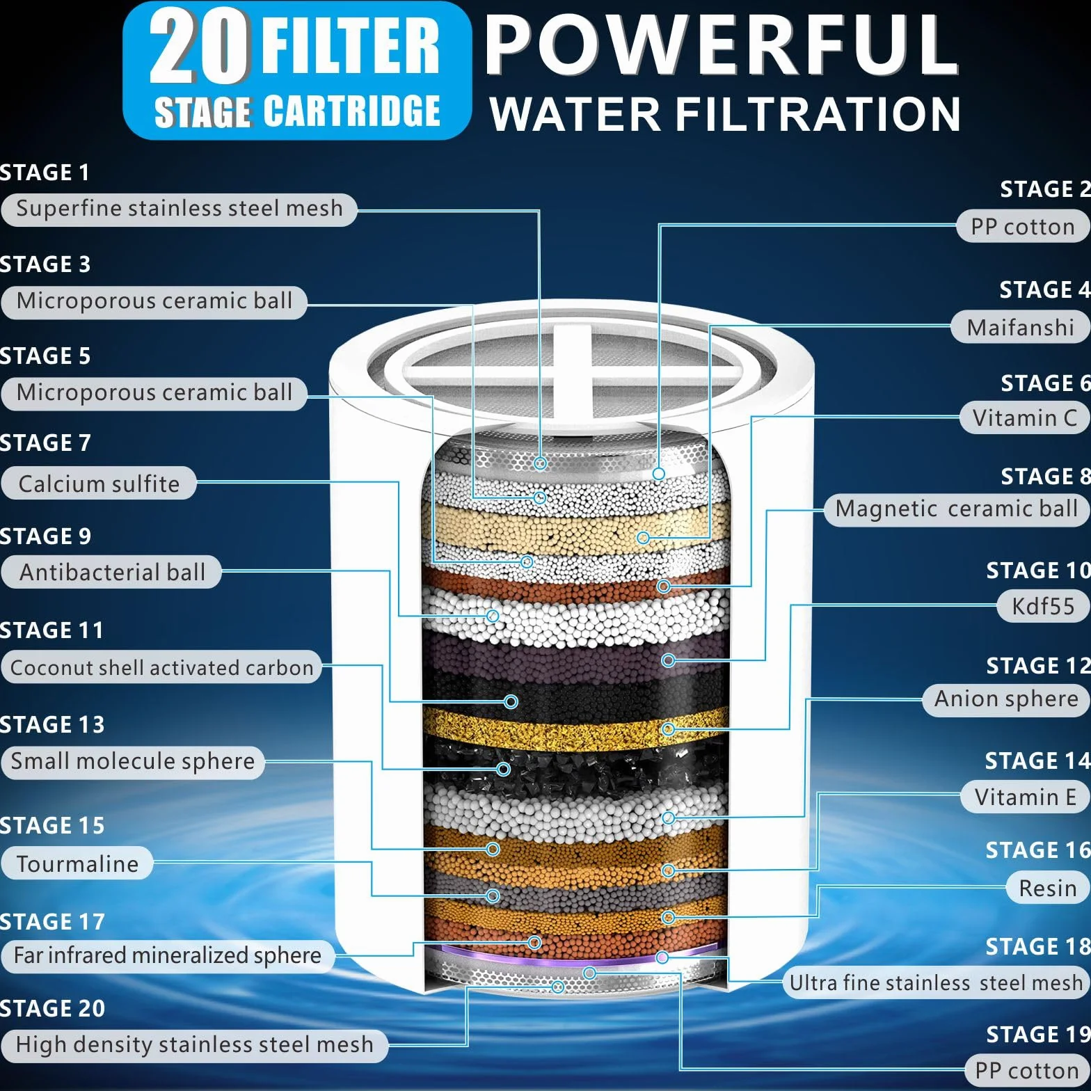 Voolan Filtro Doccia ad Alta Potenza 20 Stadi per Acqua dura con Cartucce Sostituibili, Rimuovere Cloro e Metalli Pesanti (Cromo)