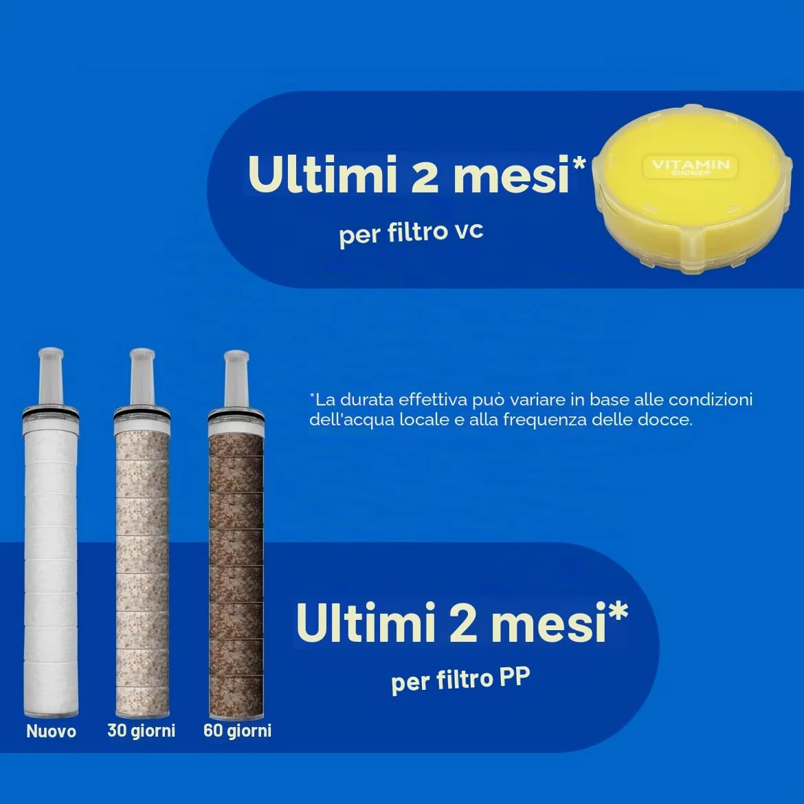 ALTHY Soffione Doccia Filtro Vitamina C, soffione doccia con filtro SPA, rimuove polvere, ruggine, cloro e metalli pesanti - prenditi cura della tua pelle e dei tuoi capelli(Con 1VC + 4PP Filtro)