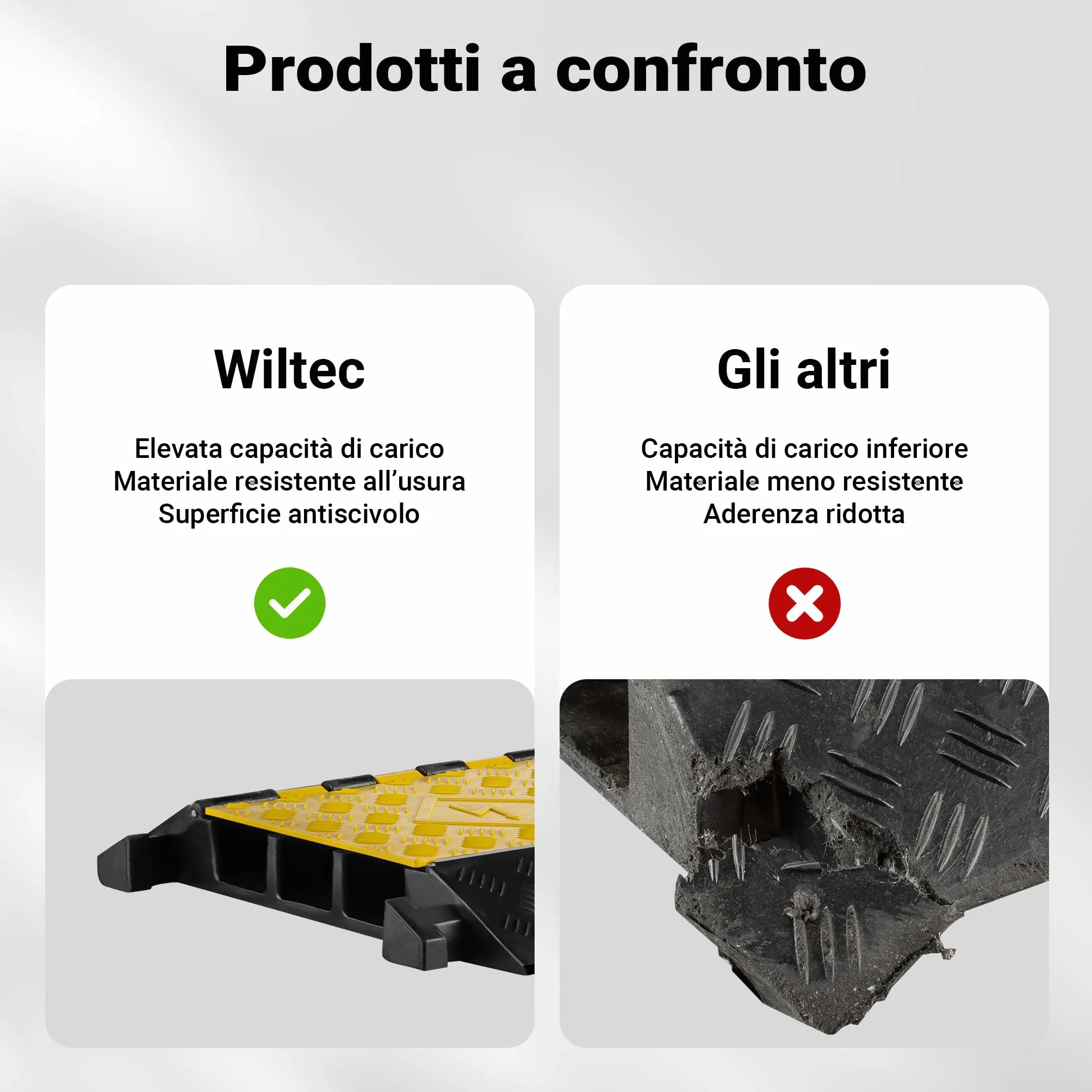Wiltec Canalina passacavi carrabile 930x490x80mm 3 canali max 30 t Pedana copricavo