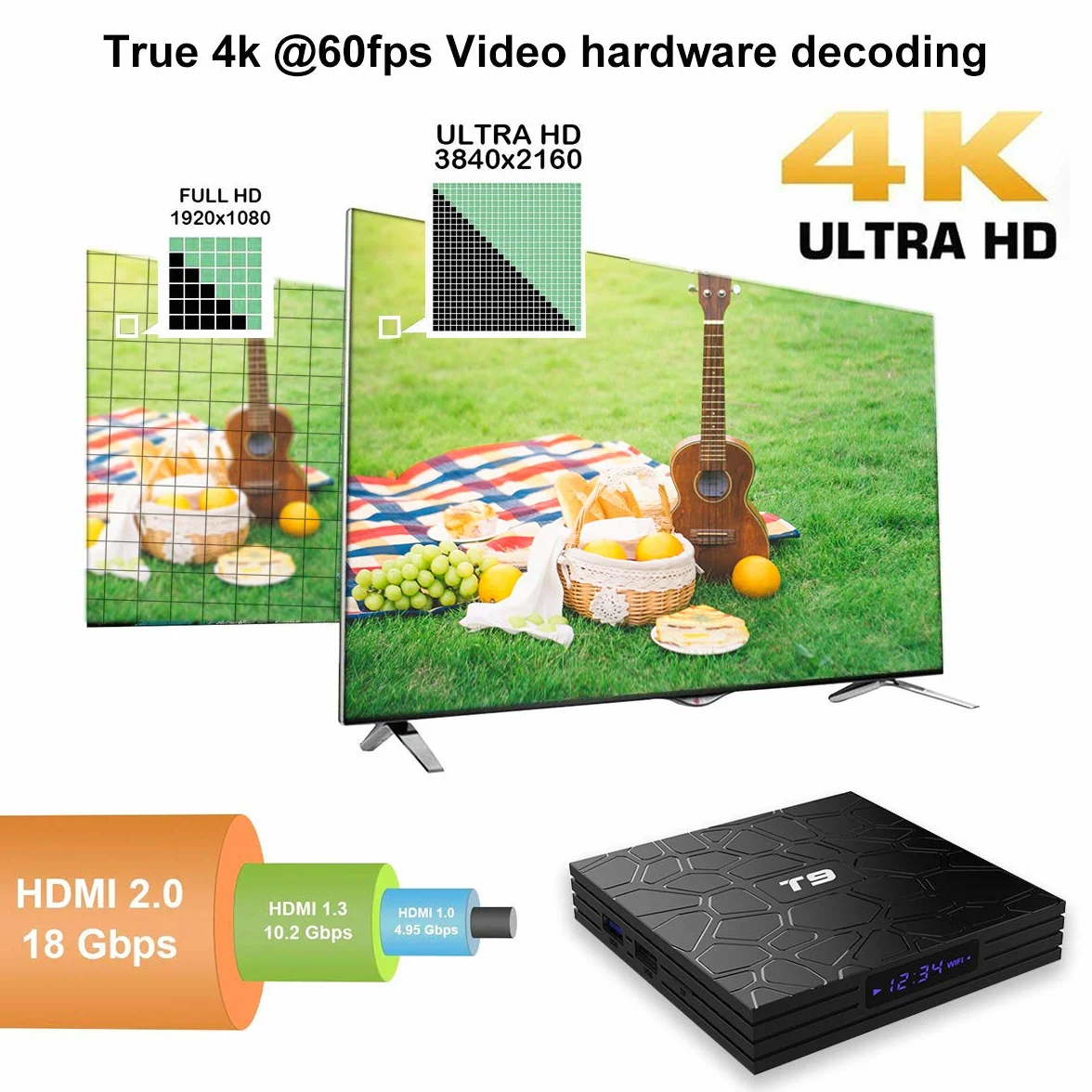 Android 9.0 TV Box, T9 Android Box 4GB RAM 32GB ROM RK3318 Quad Core 2.4GHz/5.0Ghz WiFi Bluetooth4.0 H.265 3D Ultra HD 4K TV Box