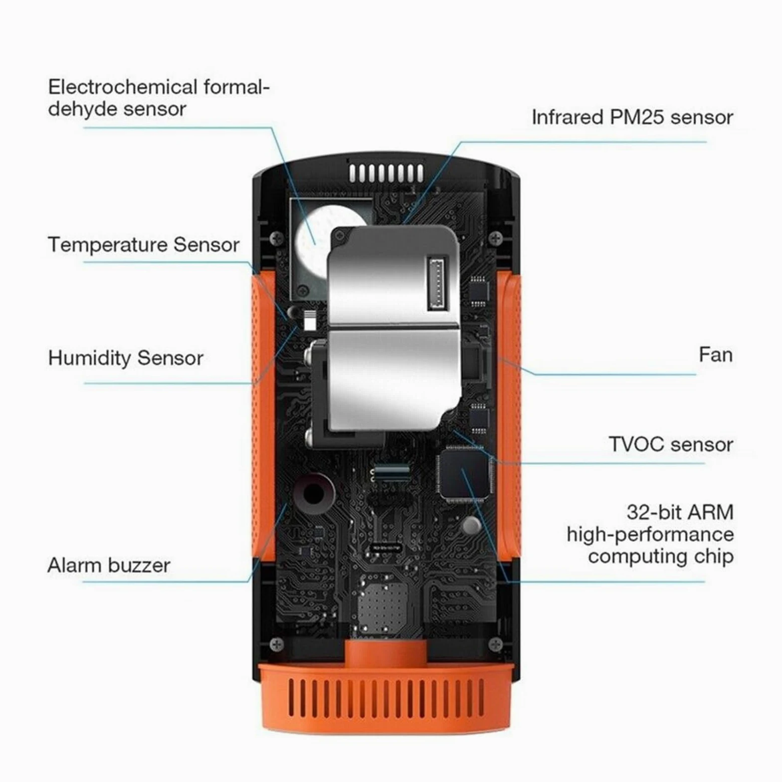 Analizzatore di CO2 Rilevatore formaldeide Monitor della qualità 'aria PM 2.5 Display portatile Inquinanti atmosferici Decorazione famiglia Per cucina e camper