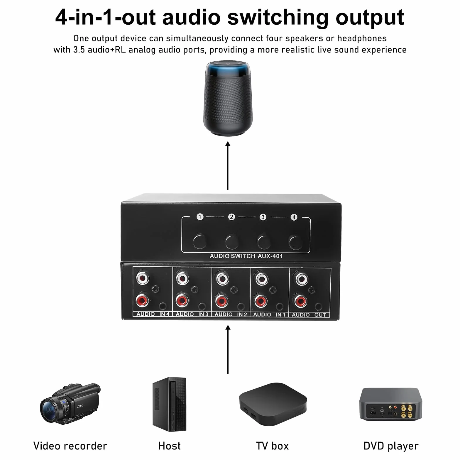 Aicharynic Interruttore Audio 4 in 1 out, Commutatore Audio 3,5 Mm Aux + RCA L/R, Interruttore Audio Bidirezionale, Scatola di Selezione Audio, Splitter Audio Video per Cuffie