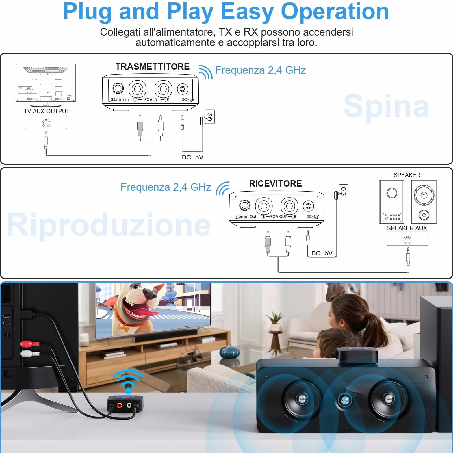 1Mii 2.4GHz (1 TX+1 RX) Set Trasmettitore e Ricevitore Audio Wireless per TV, Bassa Latenza 25ms con Ingresso/Uscita AUX RCA da 3.5mm, Adattatore Audio Wireless per TV, PC, Altoparlante, Amplificatore