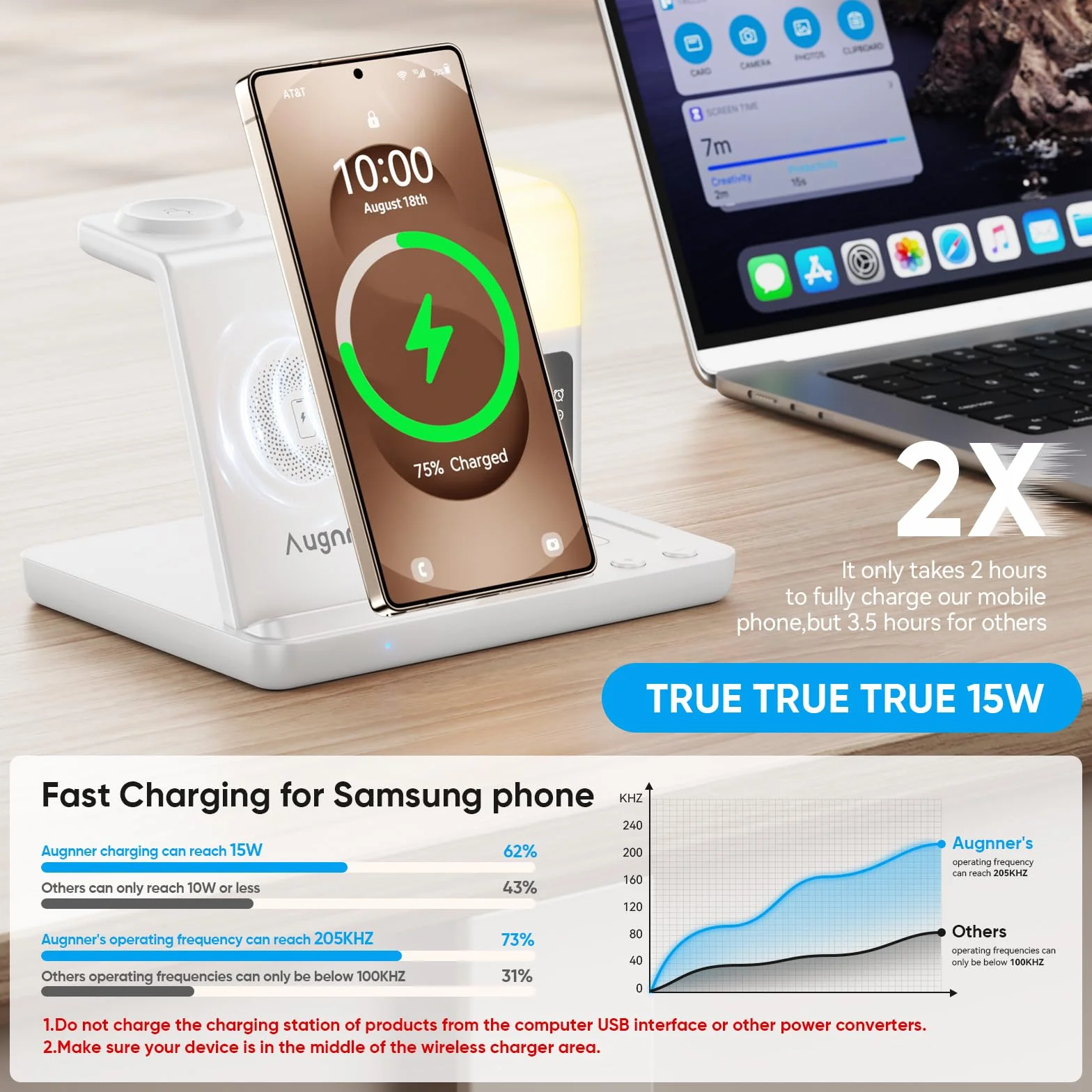 Stazione di Ricarica Induttiva 6 in 1 Aggiornata per Samsung con Sveglia e Luce a 3 Colori | Ricarica Senza Fili 15W Rapida per Galaxy S25/S24/Z Fold6/Flip/Note Galaxy Watch Ultra/6/5 Pro Galaxy Buds